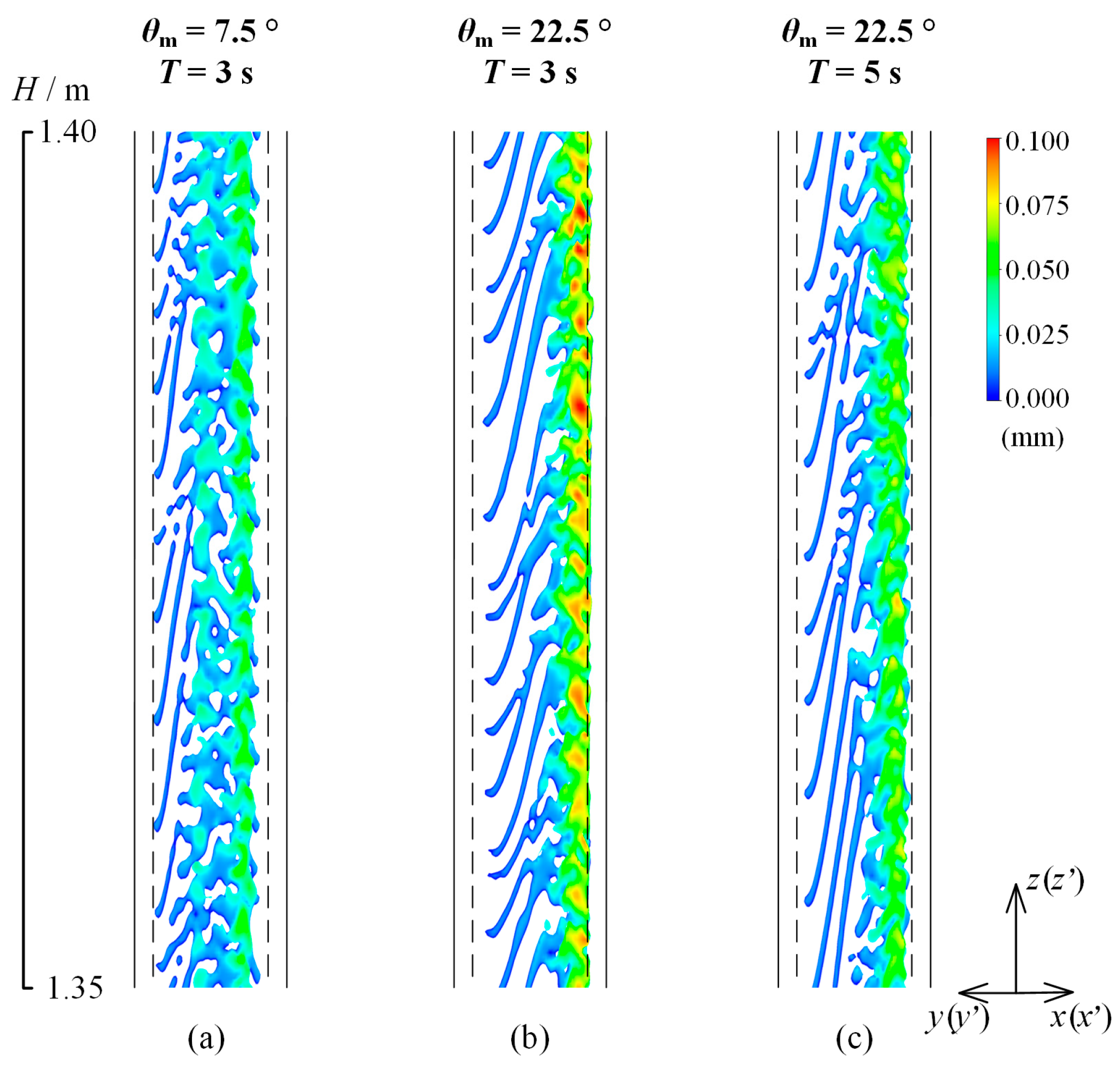 Energies 15 04866 g016 550