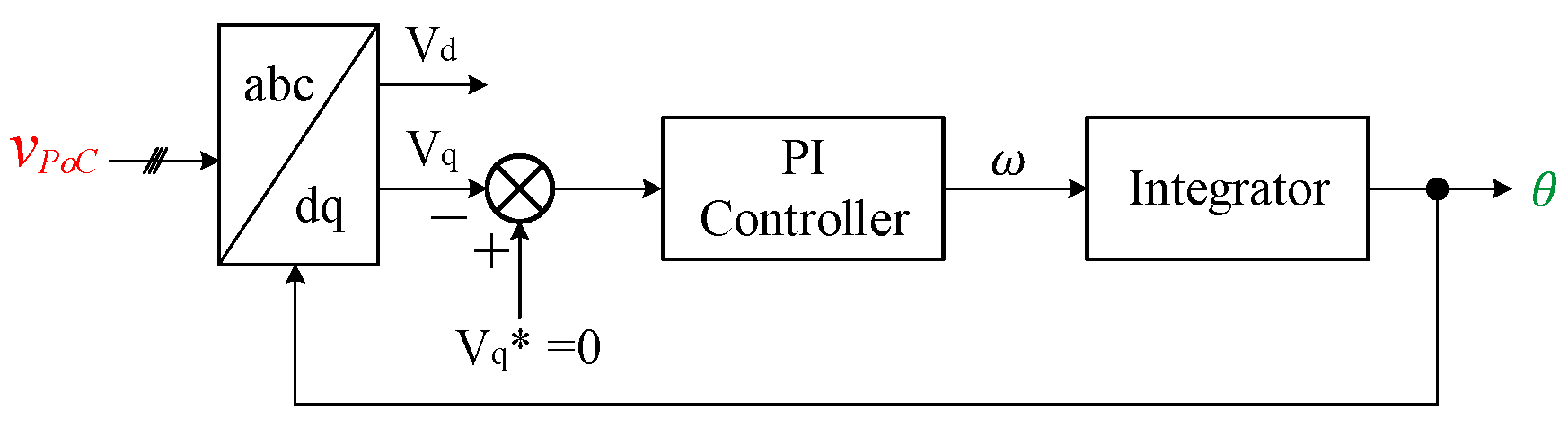 Energies 15 04867 g009