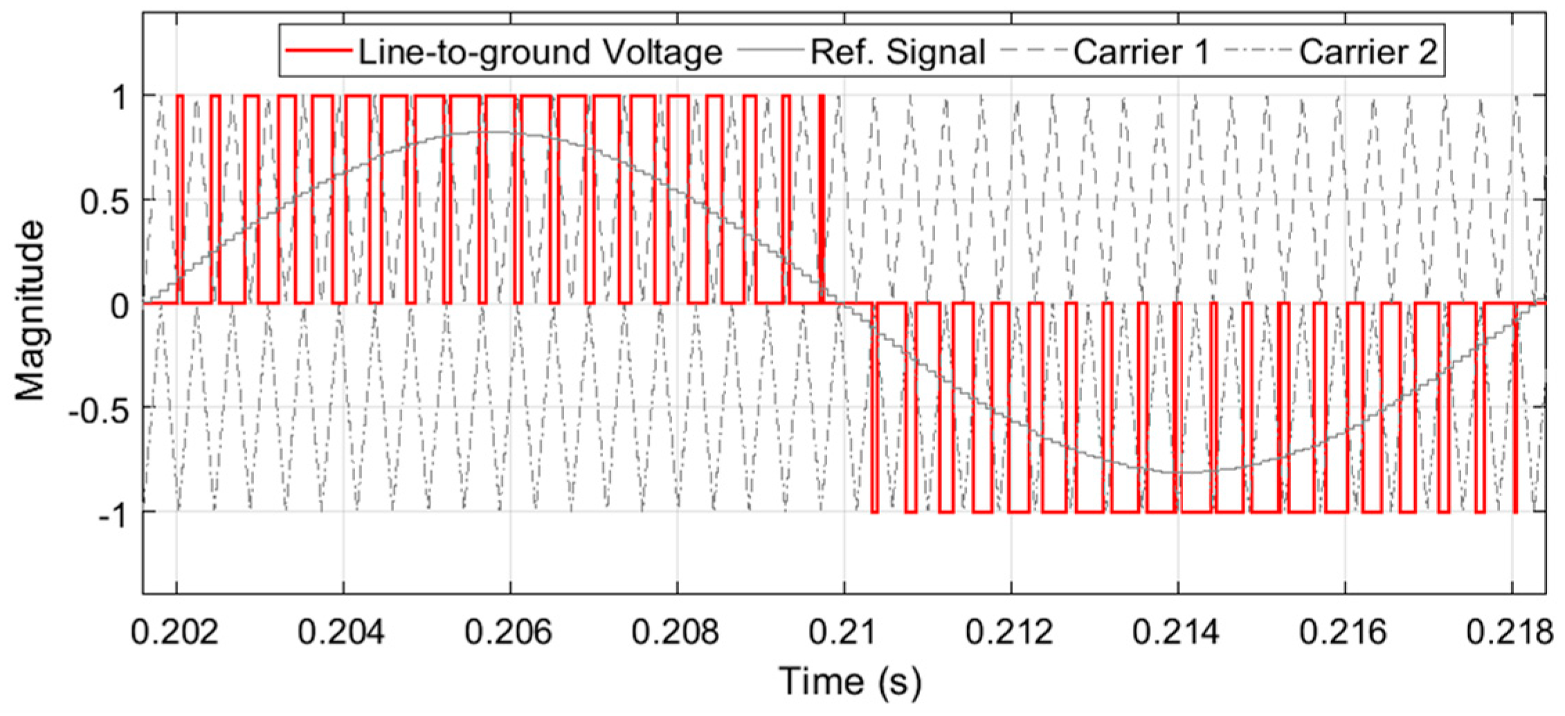 Energies 15 04867 g021