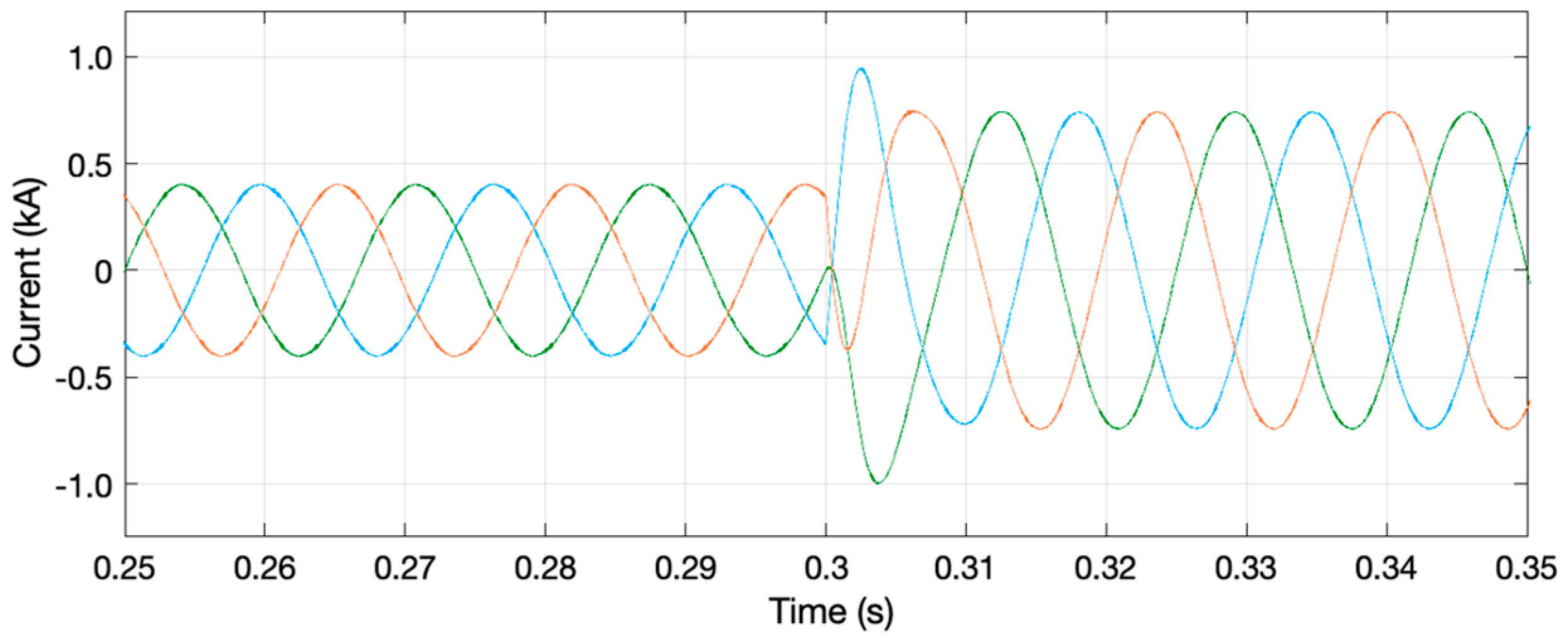 Energies 15 04867 g029