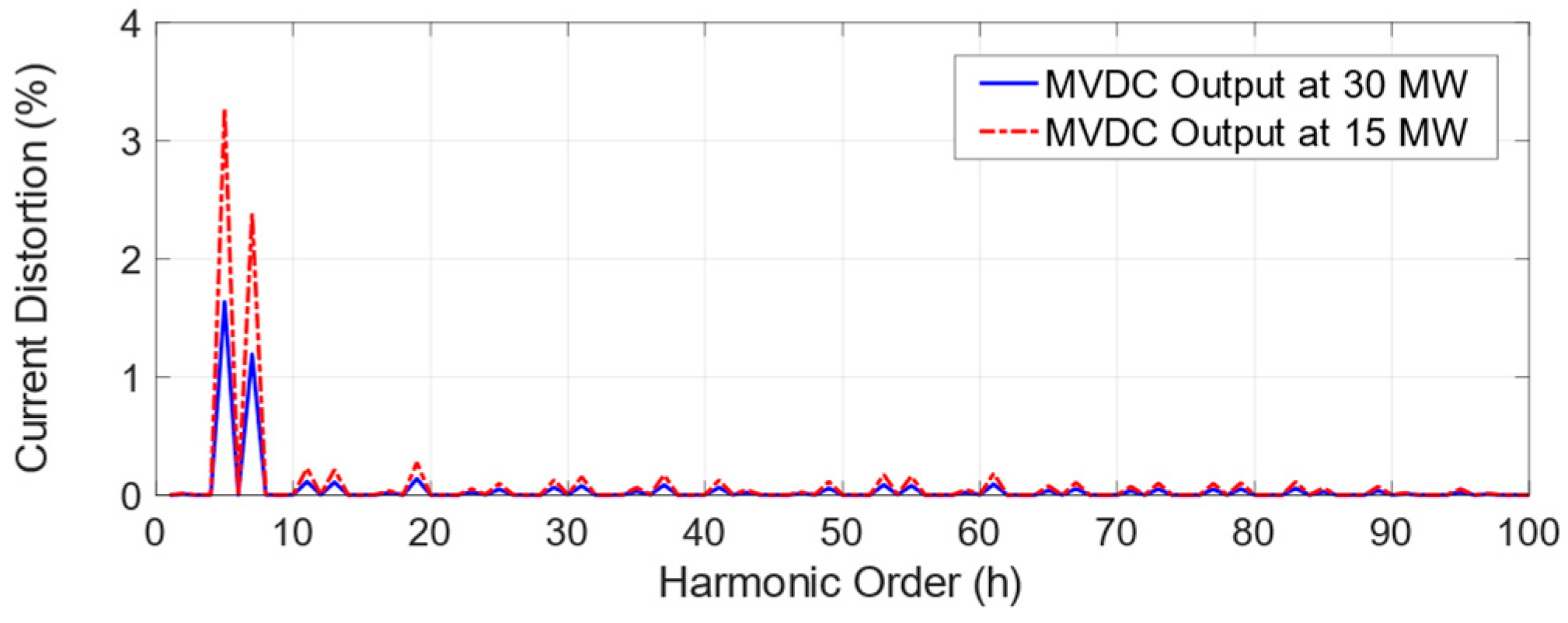 Energies 15 04867 g030