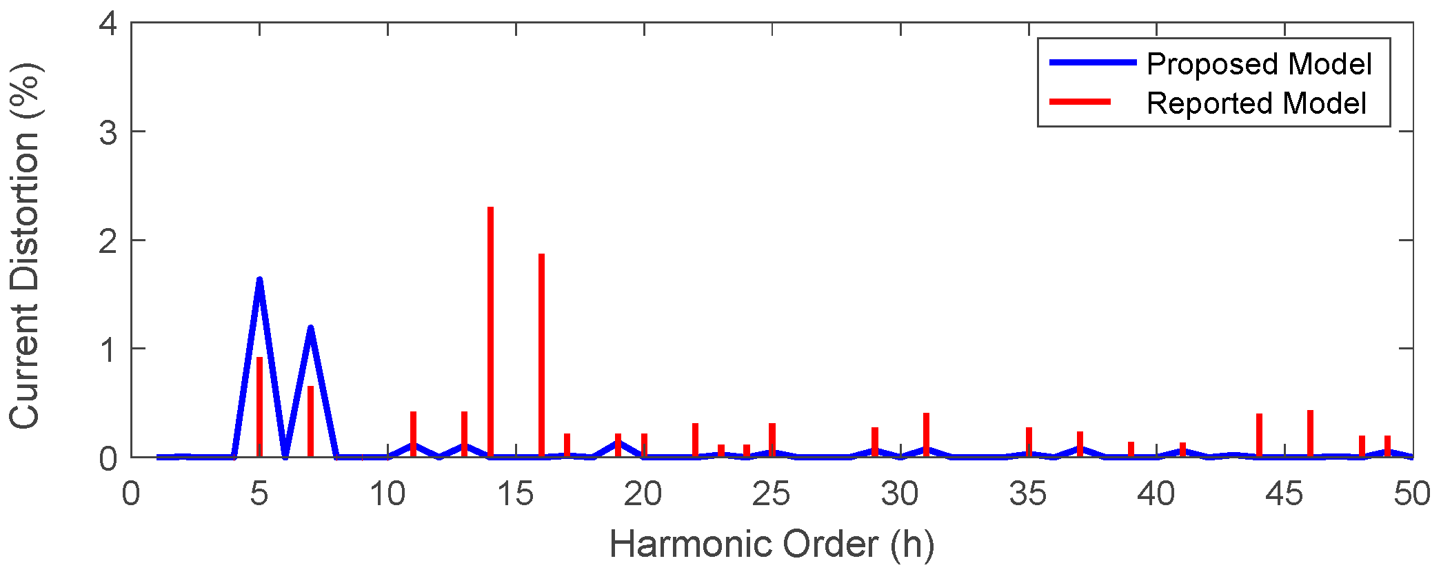 Energies 15 04867 g031