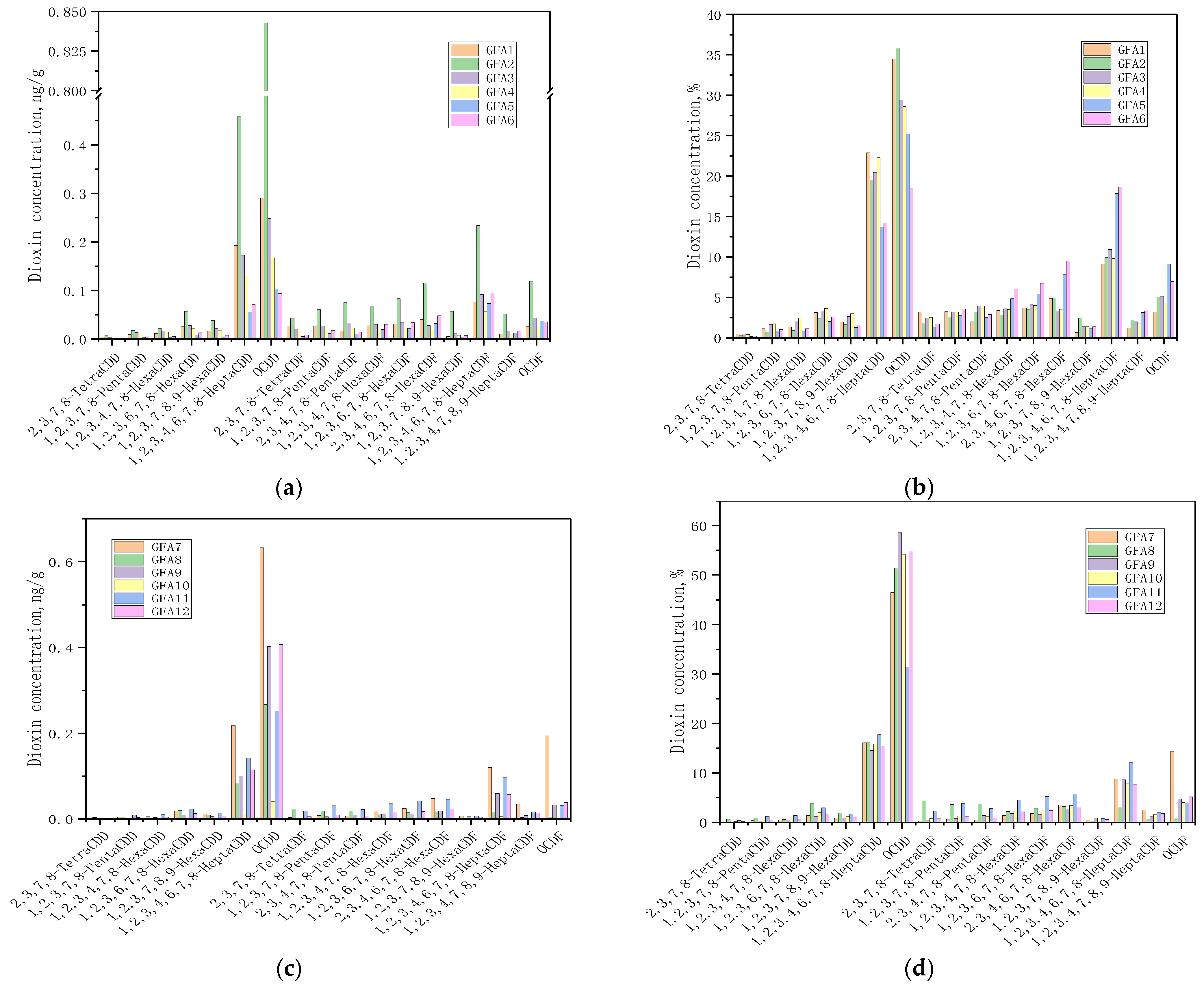 Energies 15 04868 g001a 550