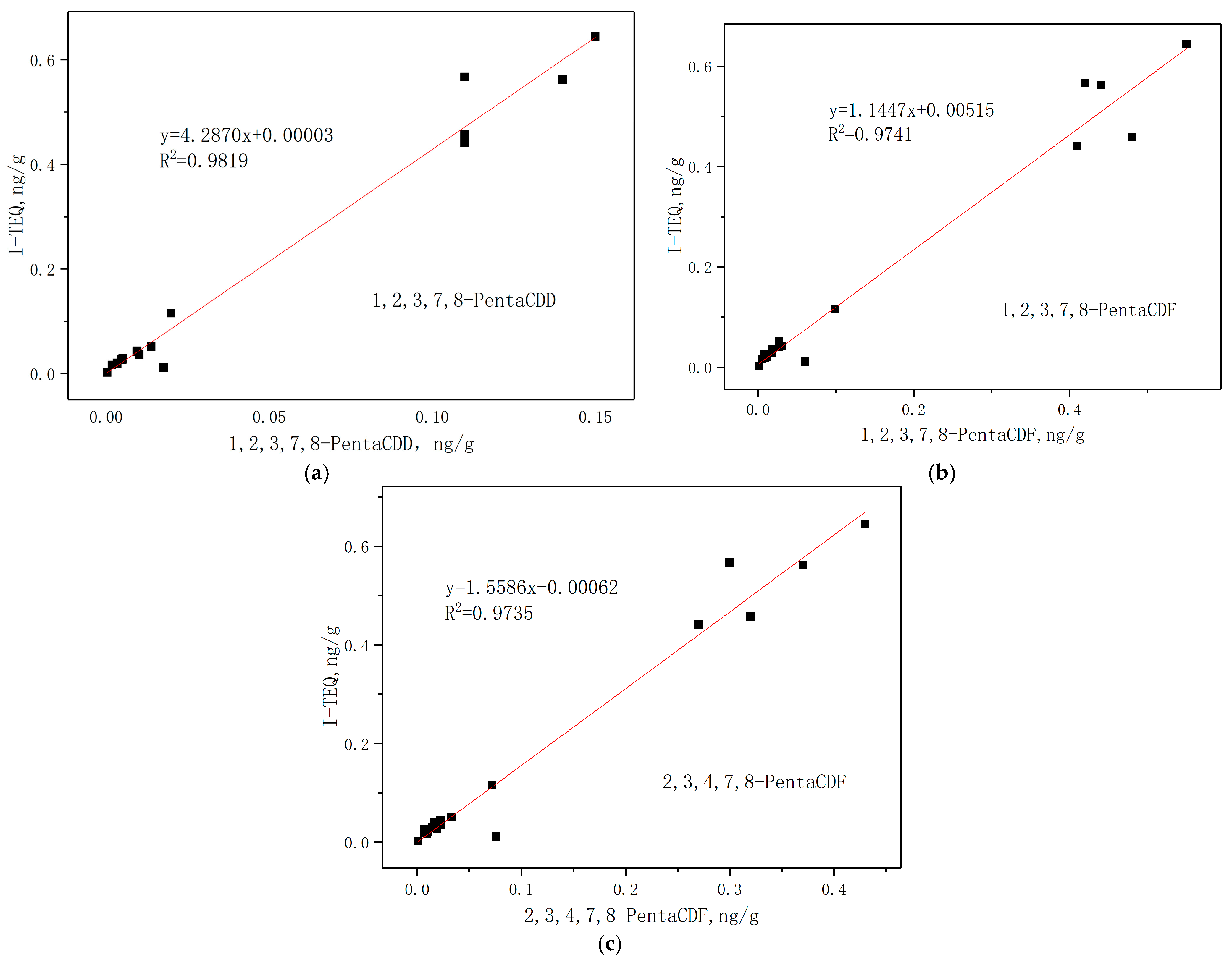 Energies 15 04868 g003 550