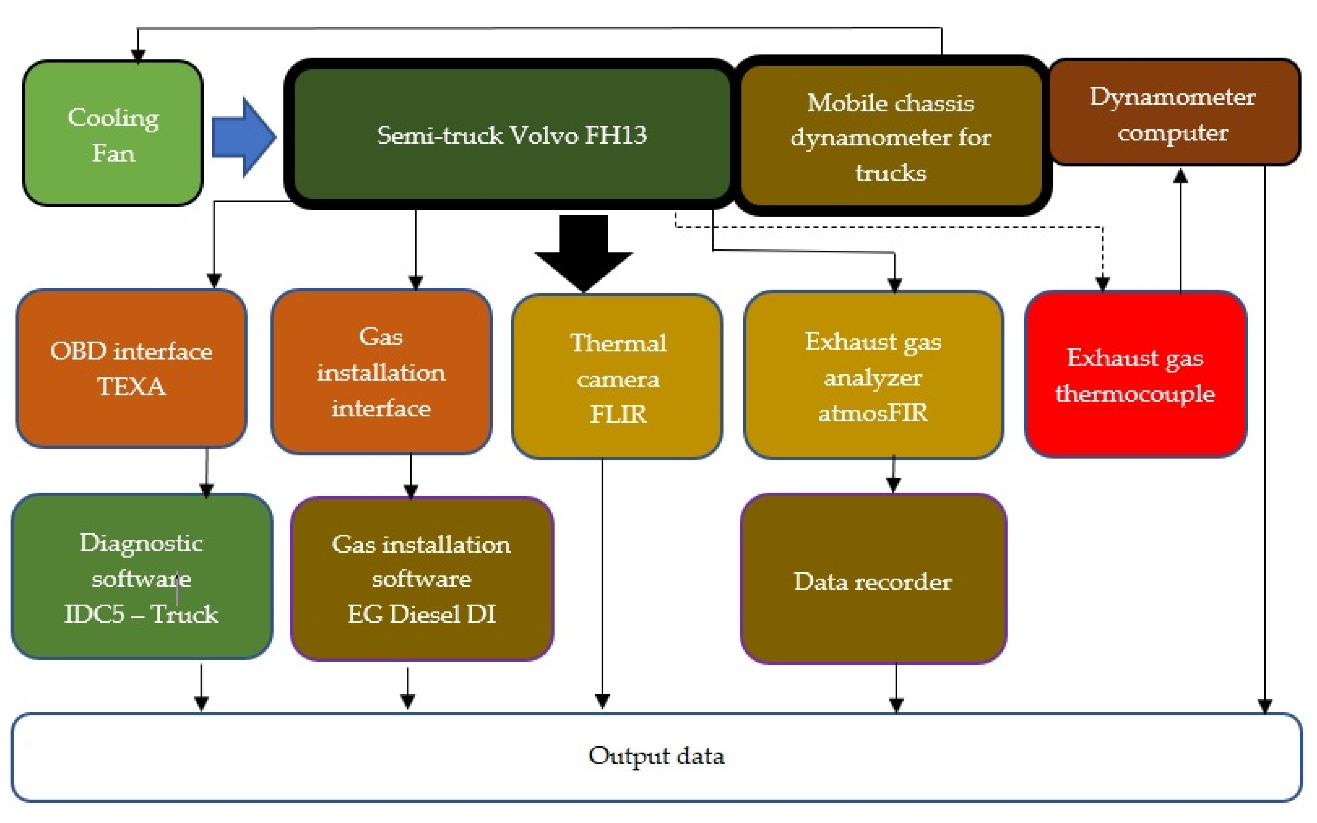 Energies 15 04869 g003