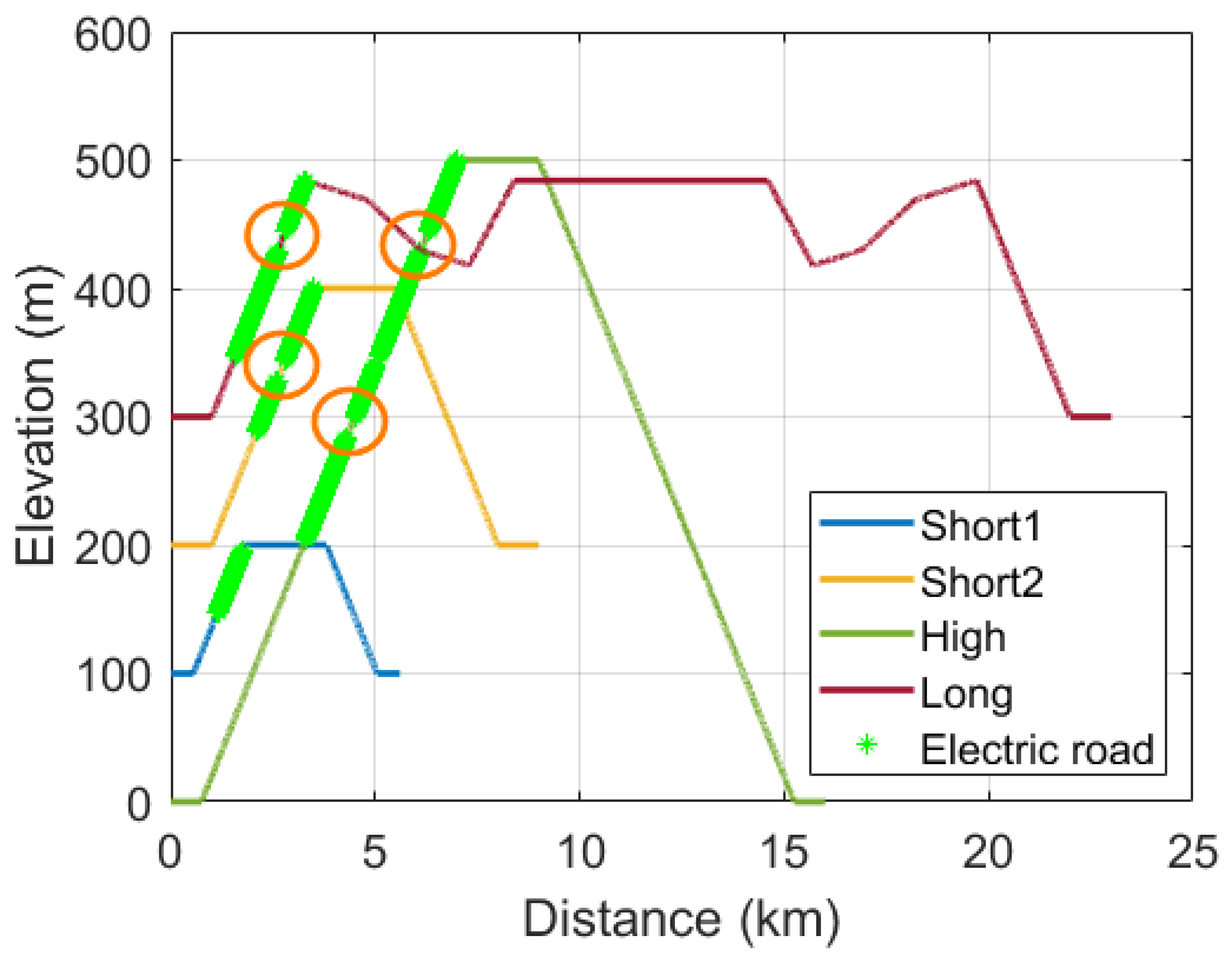 Energies 15 04871 g002 550