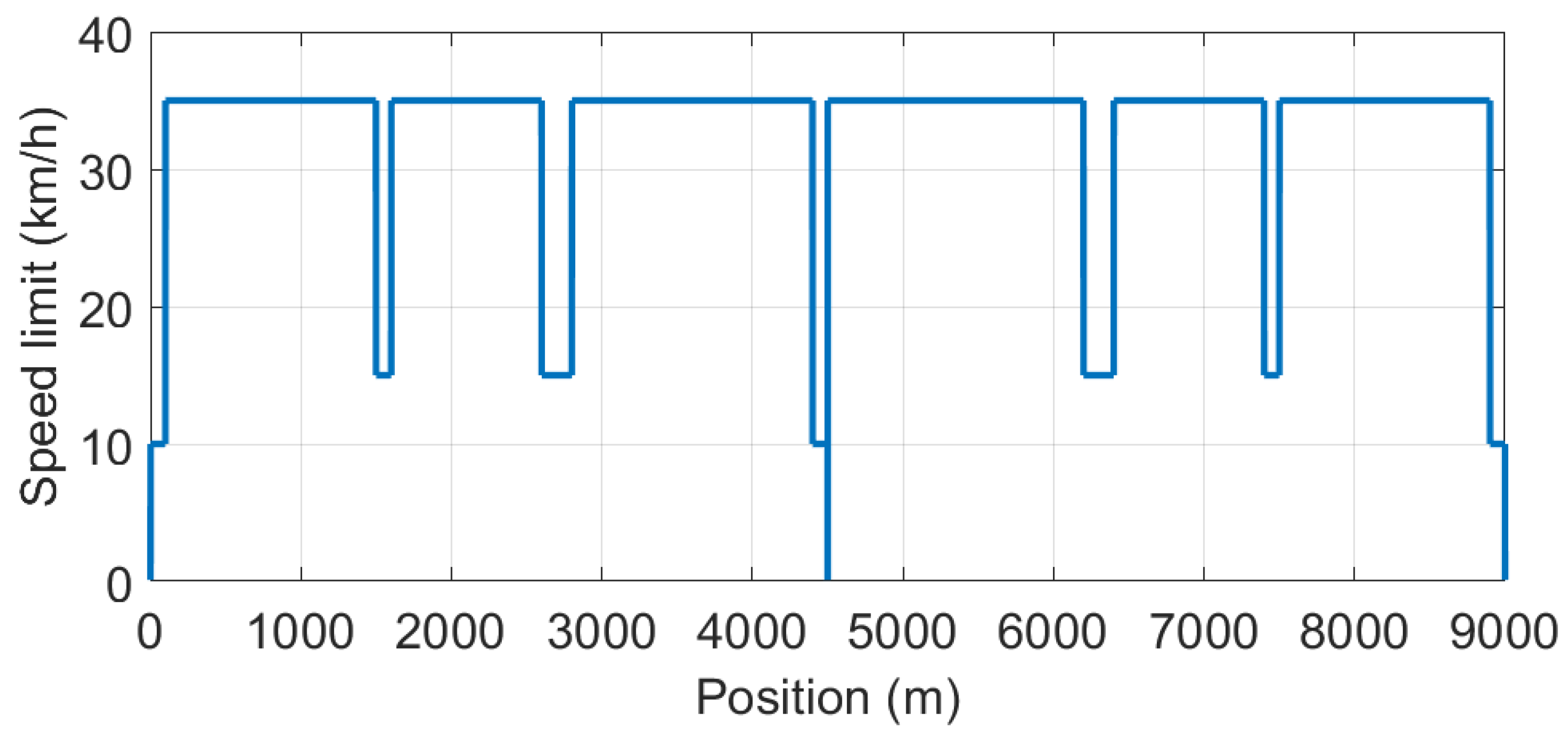 Energies 15 04871 g003 550