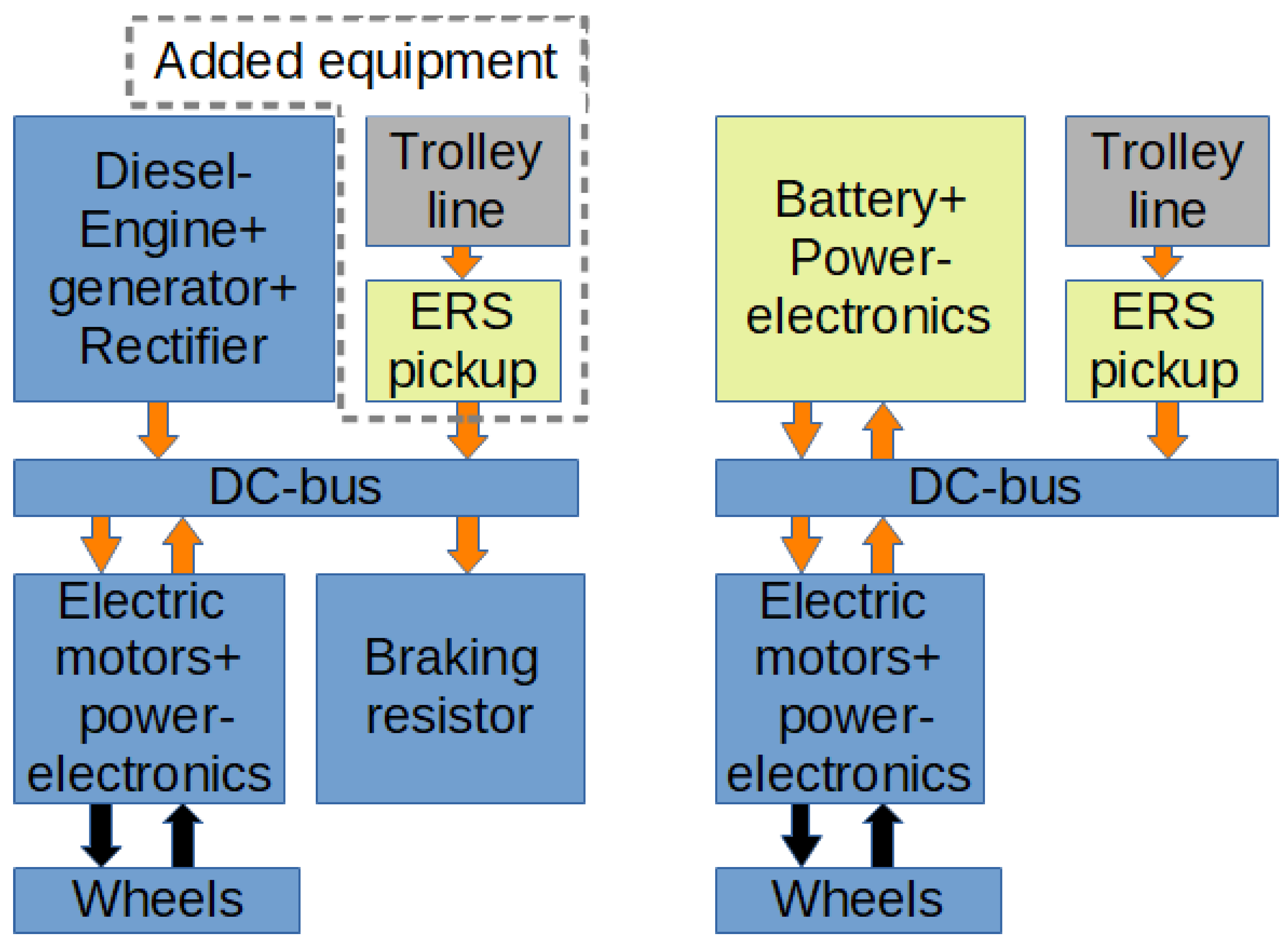 Energies 15 04871 g004 550