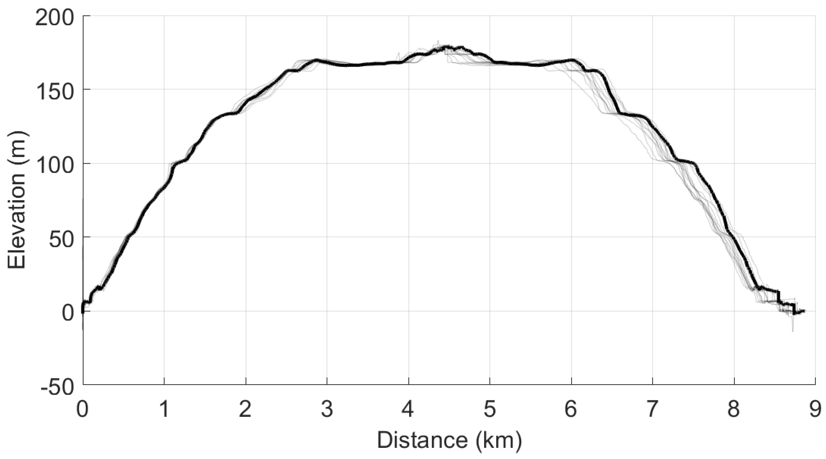 Energies 15 04871 g005 550