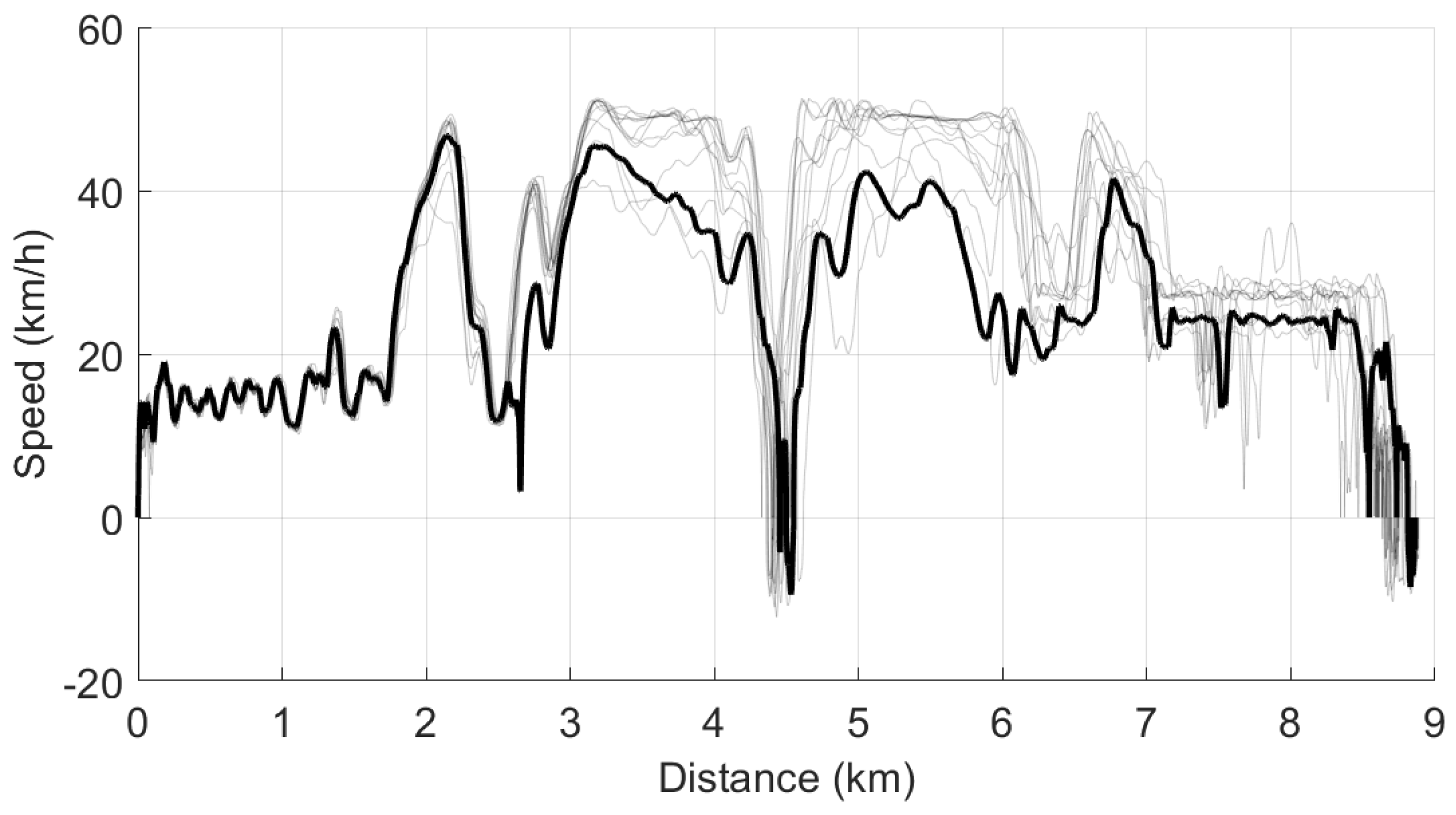 Energies 15 04871 g006 550