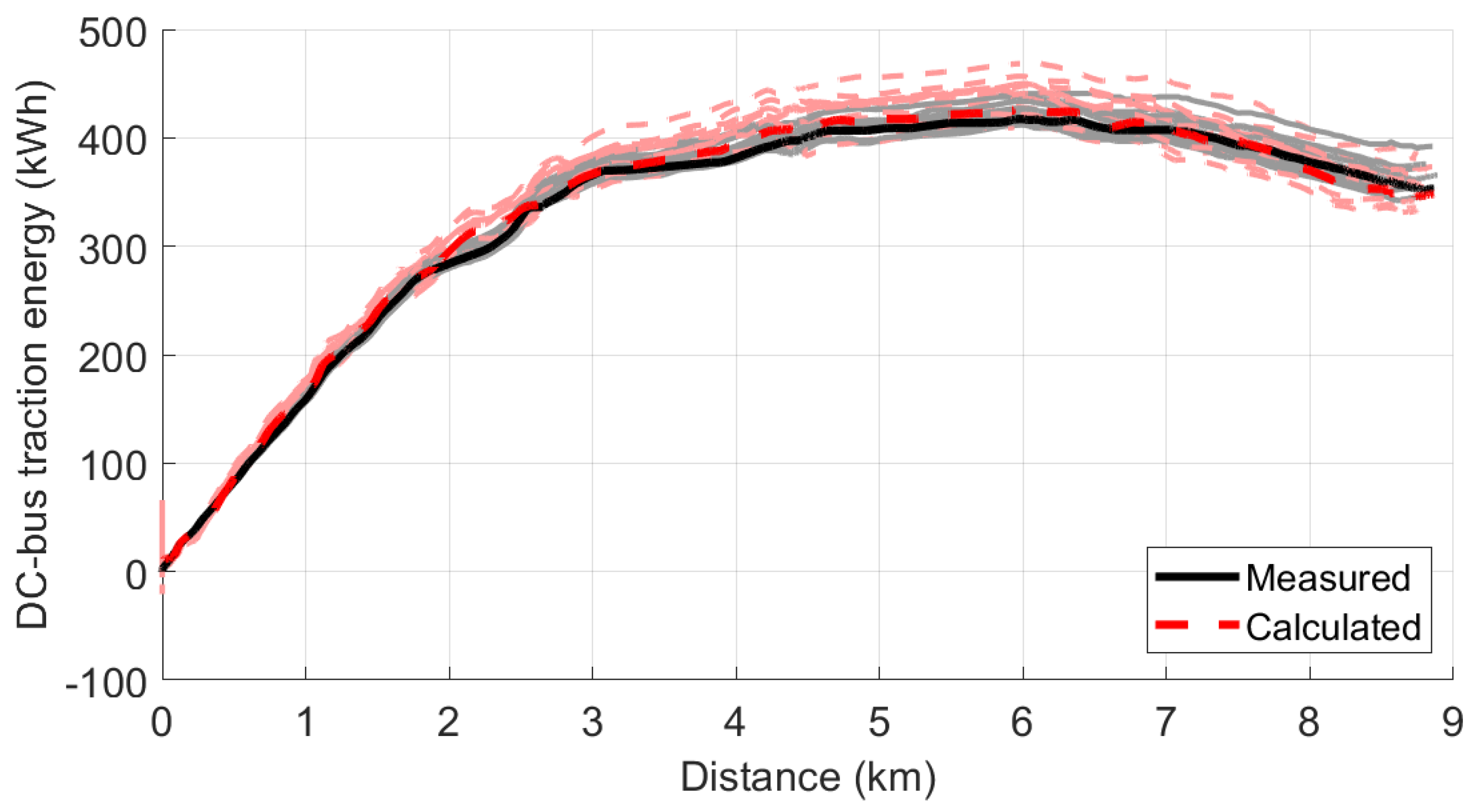 Energies 15 04871 g007 550