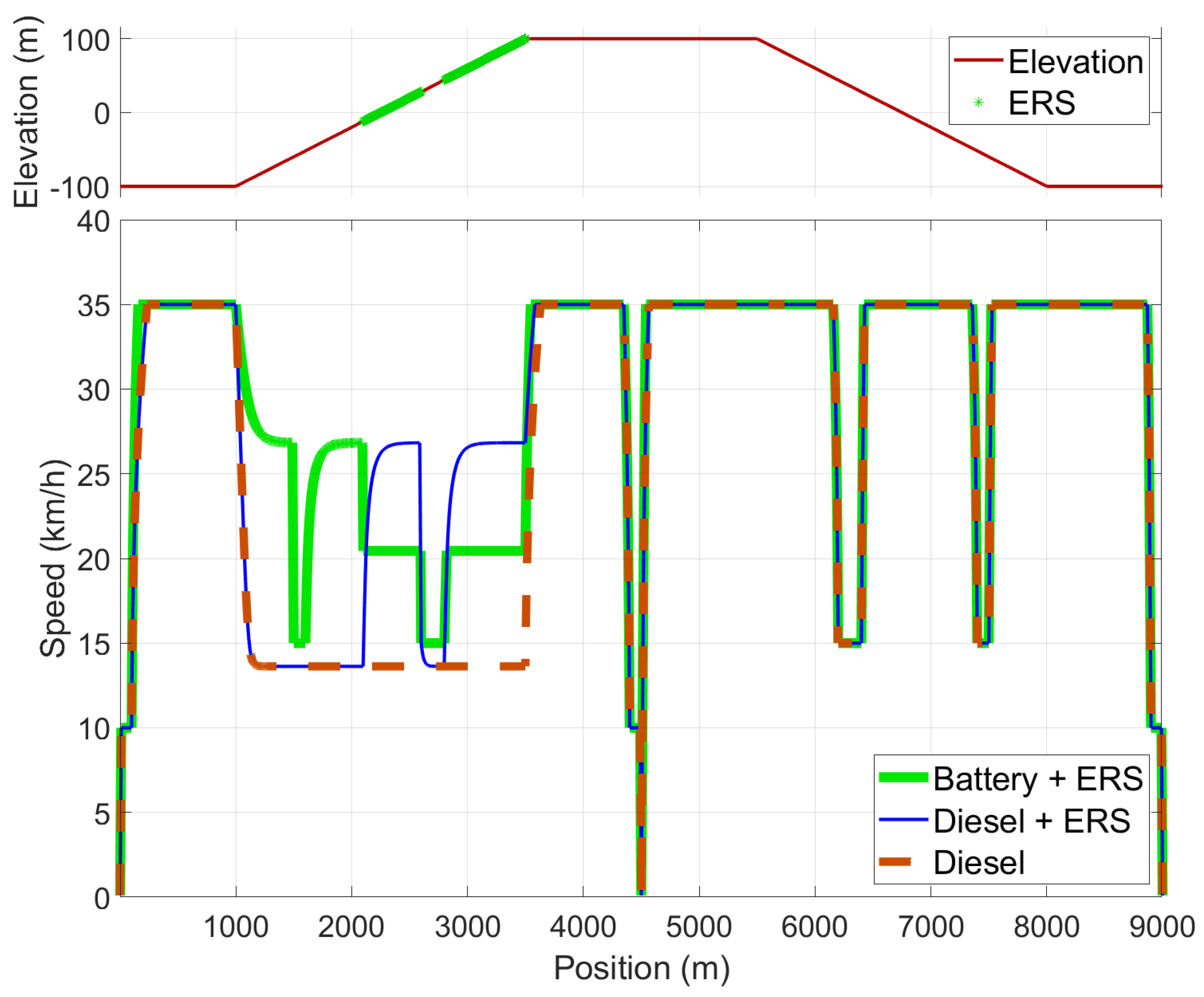 Energies 15 04871 g008 550