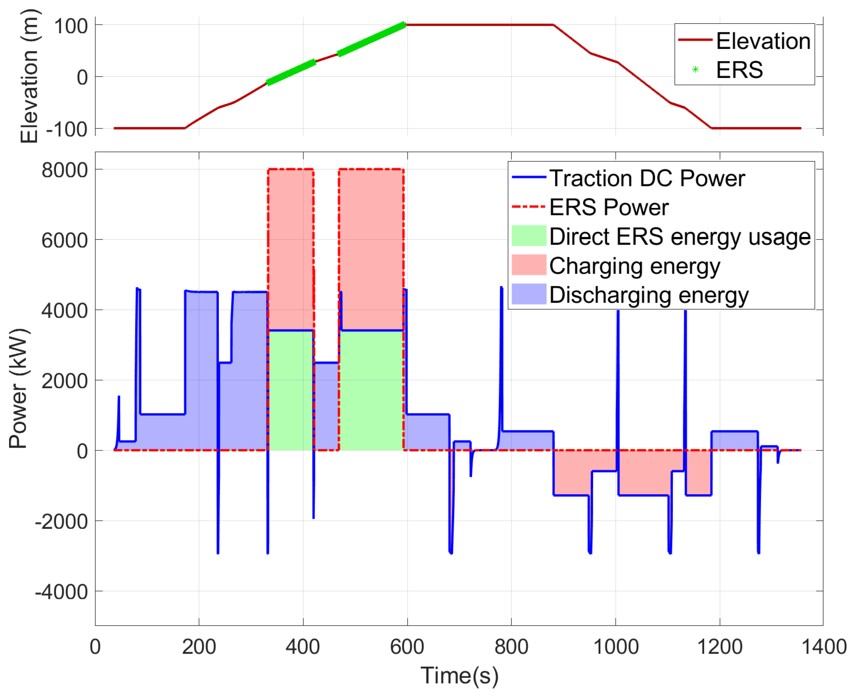 Energies 15 04871 g009 550