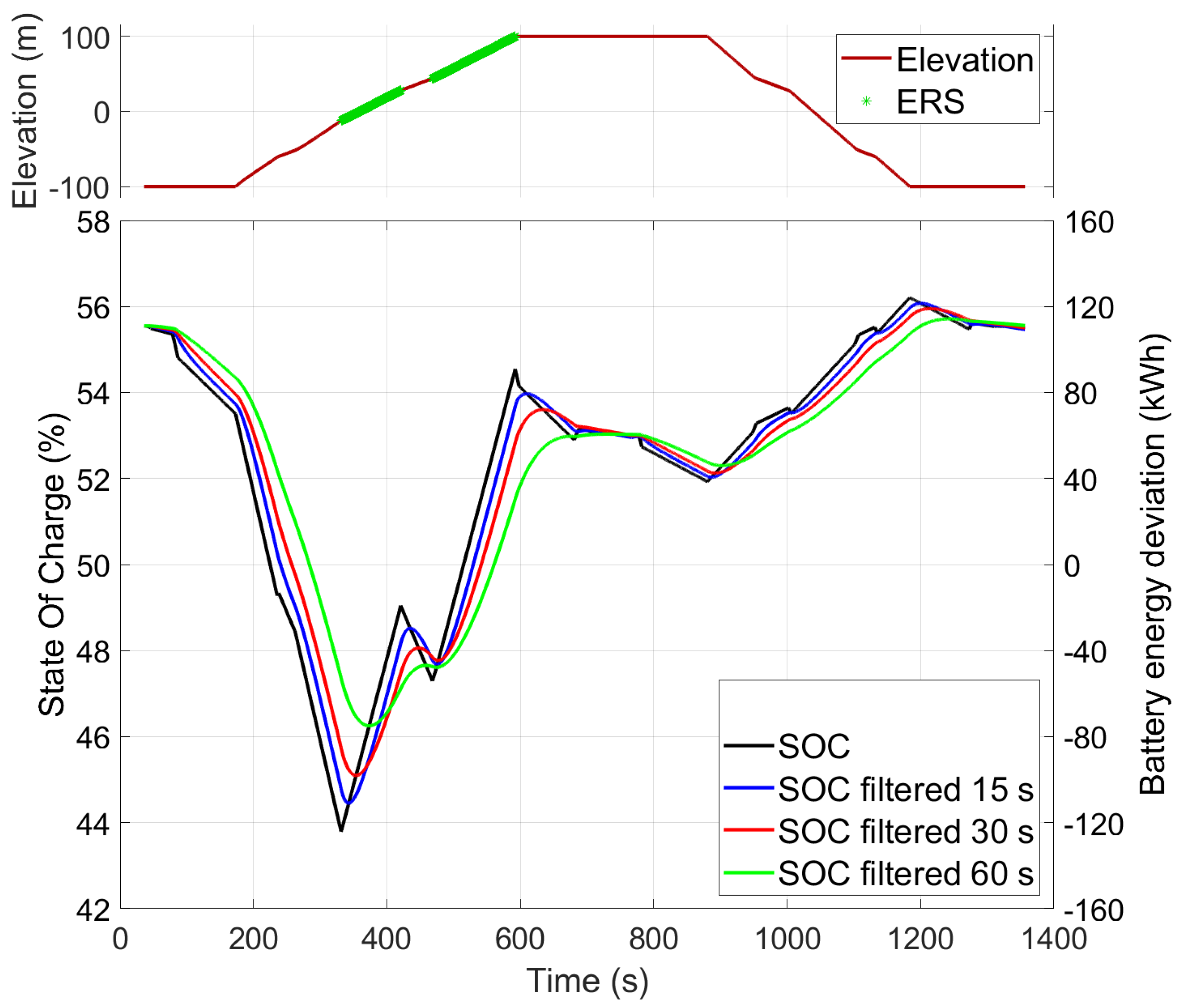 Energies 15 04871 g010 550