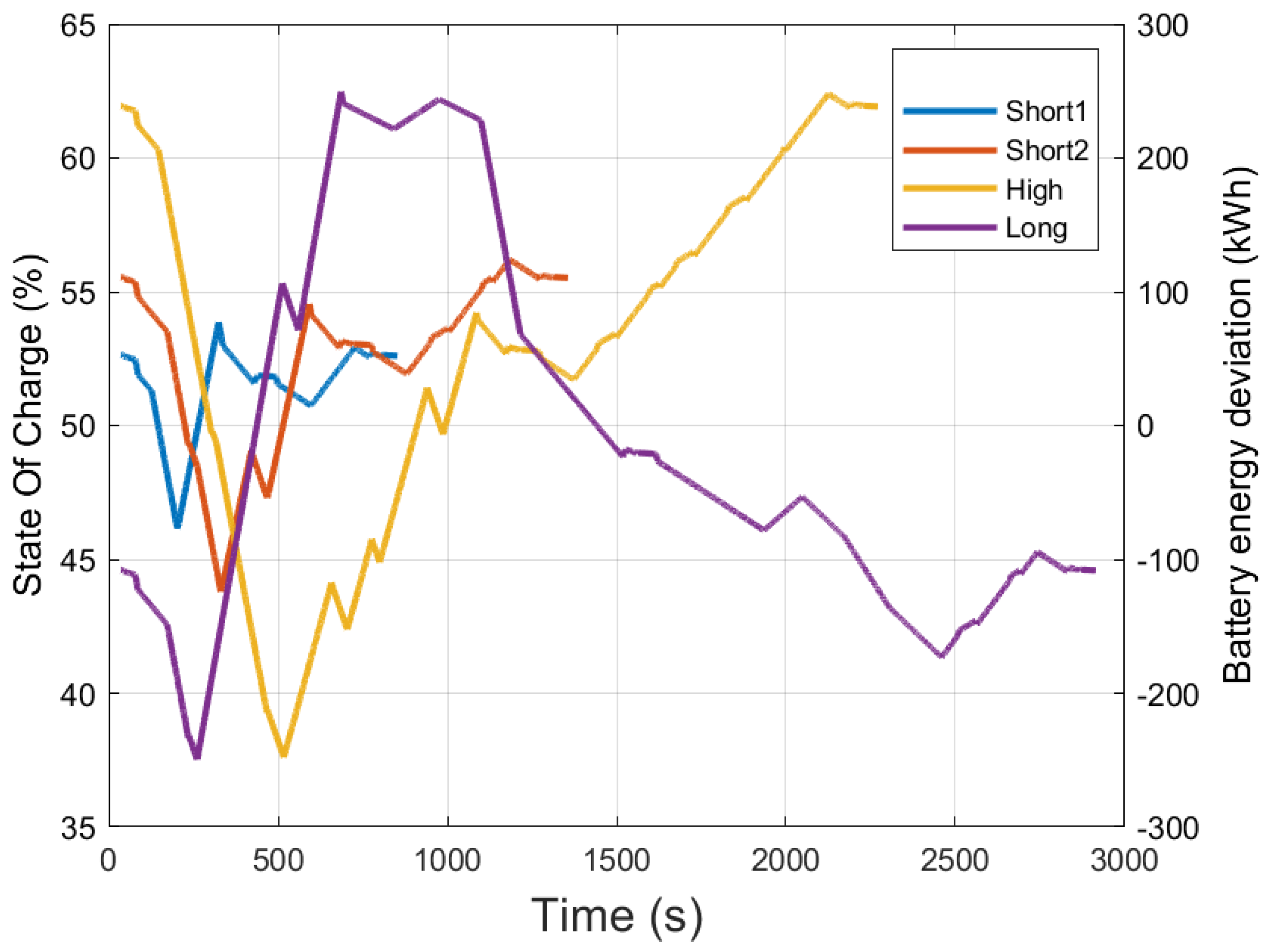 Energies 15 04871 g011 550