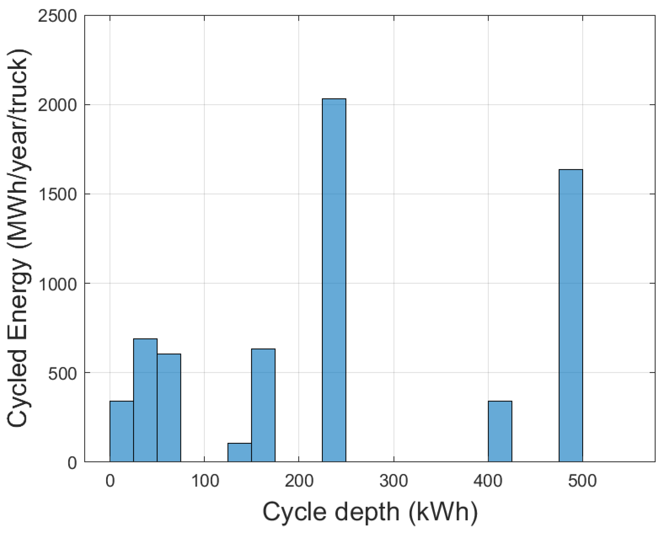Energies 15 04871 g012 550