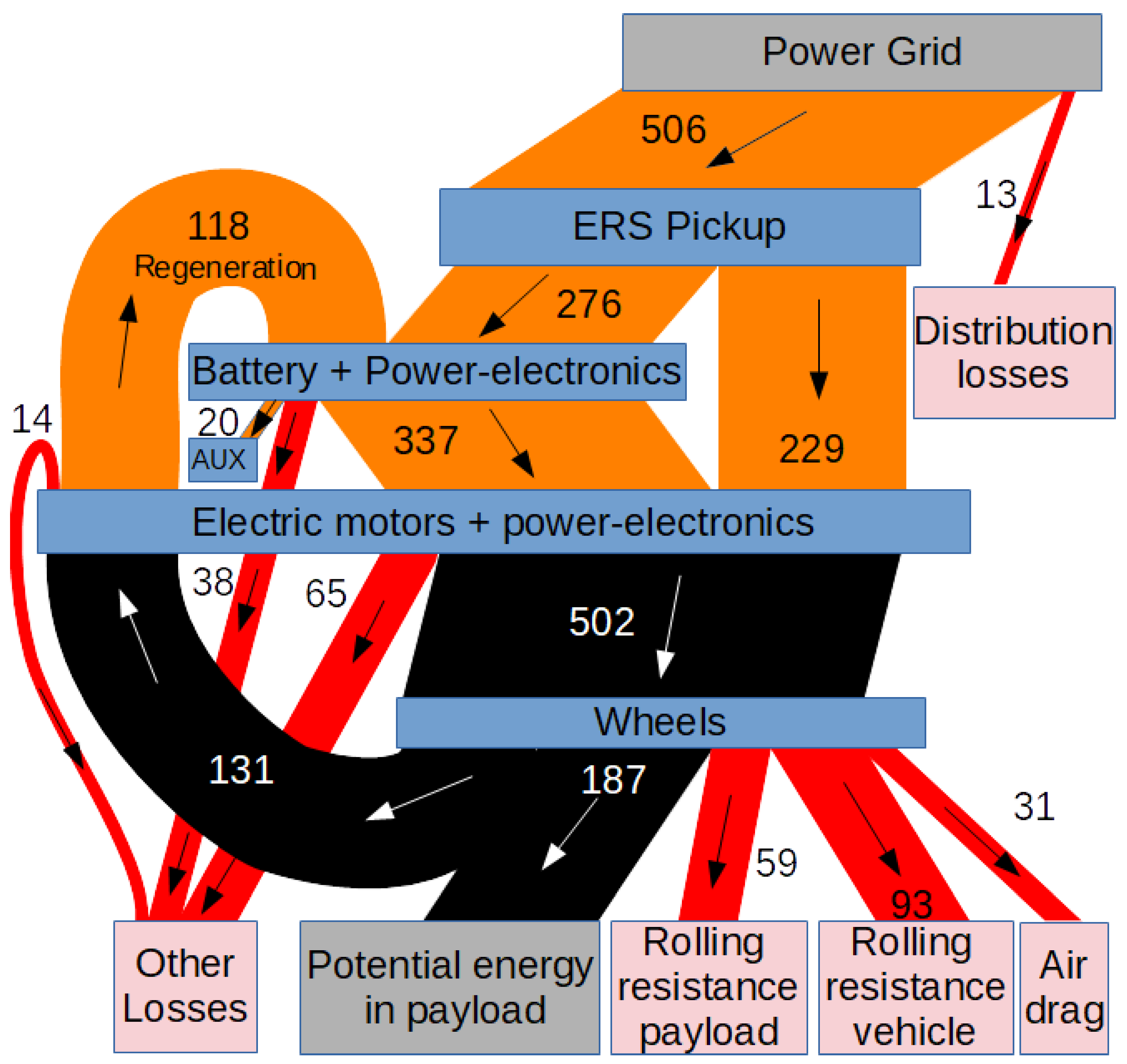 Energies 15 04871 g013 550
