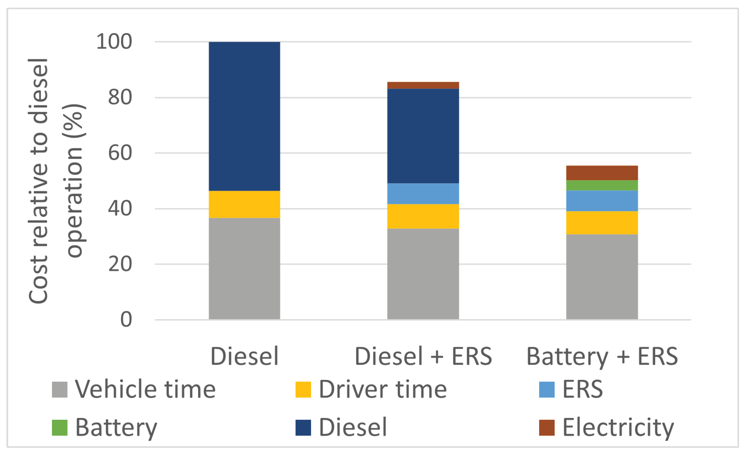 Energies 15 04871 g014 550