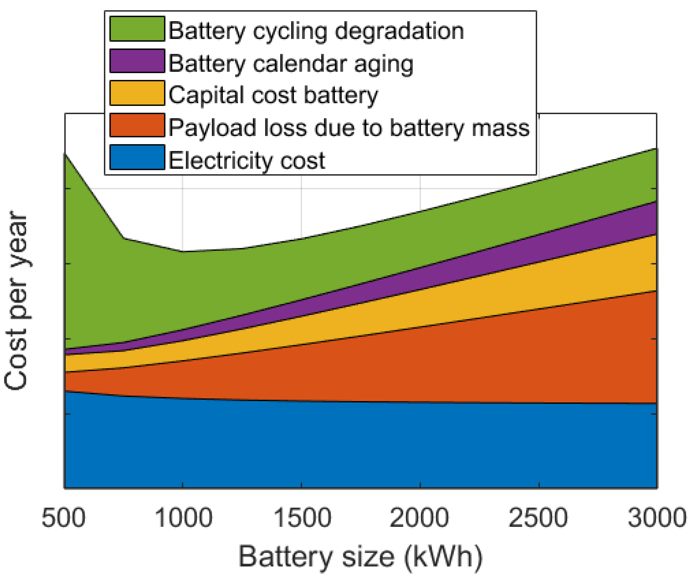 Energies 15 04871 g015 550