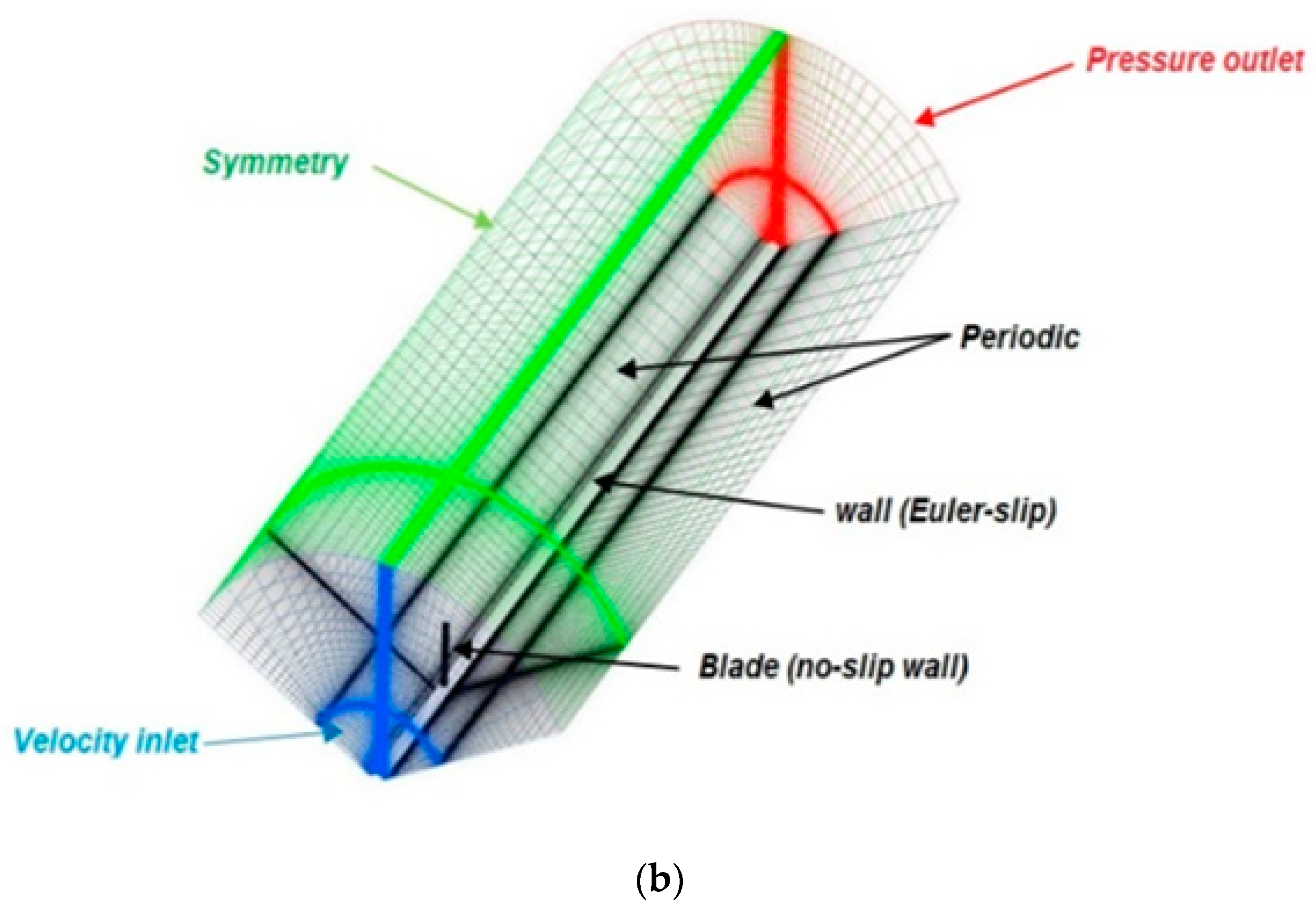 Energies 15 04872 g002b