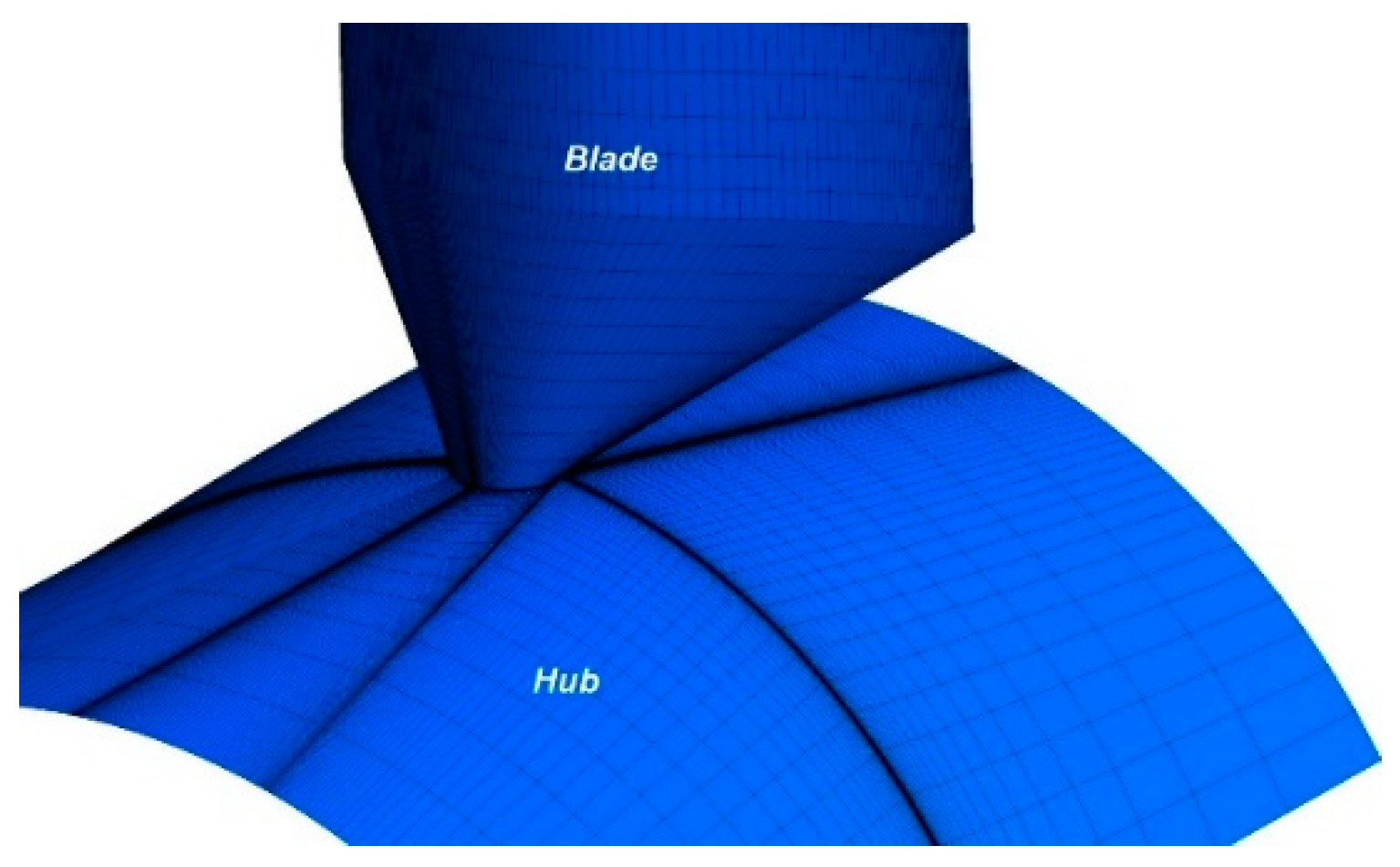 Energies 15 04872 g003