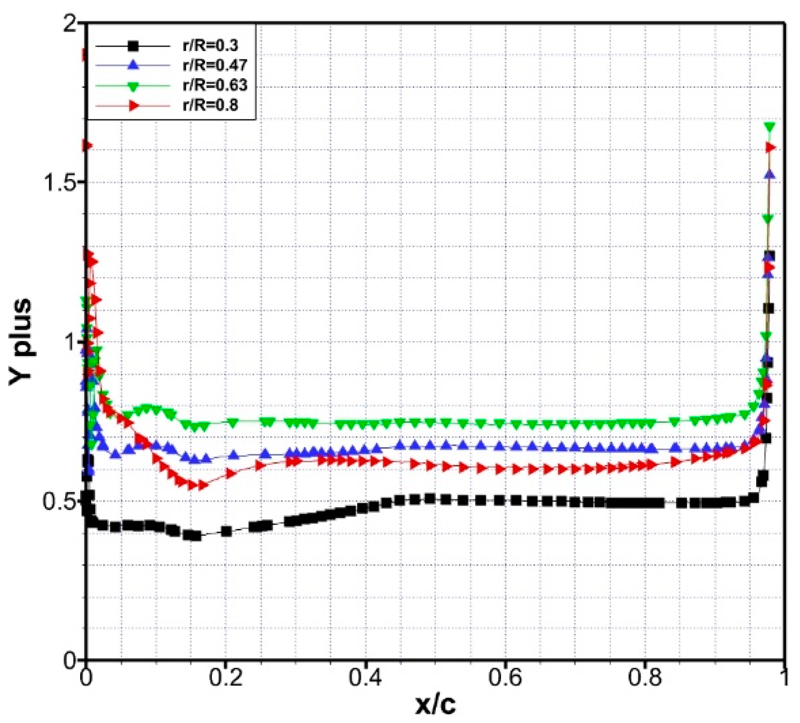 Energies 15 04872 g004