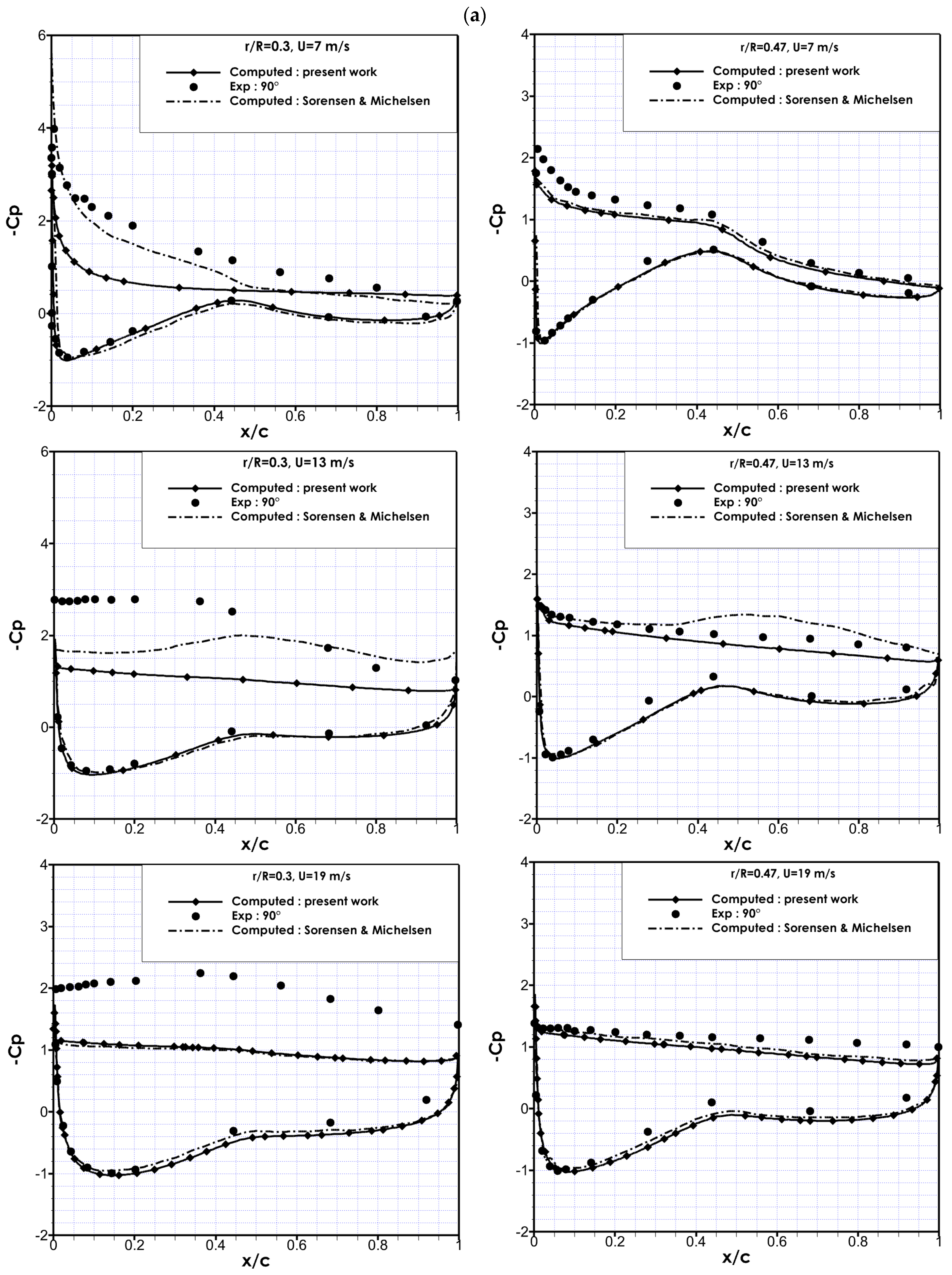 Energies 15 04872 g005a