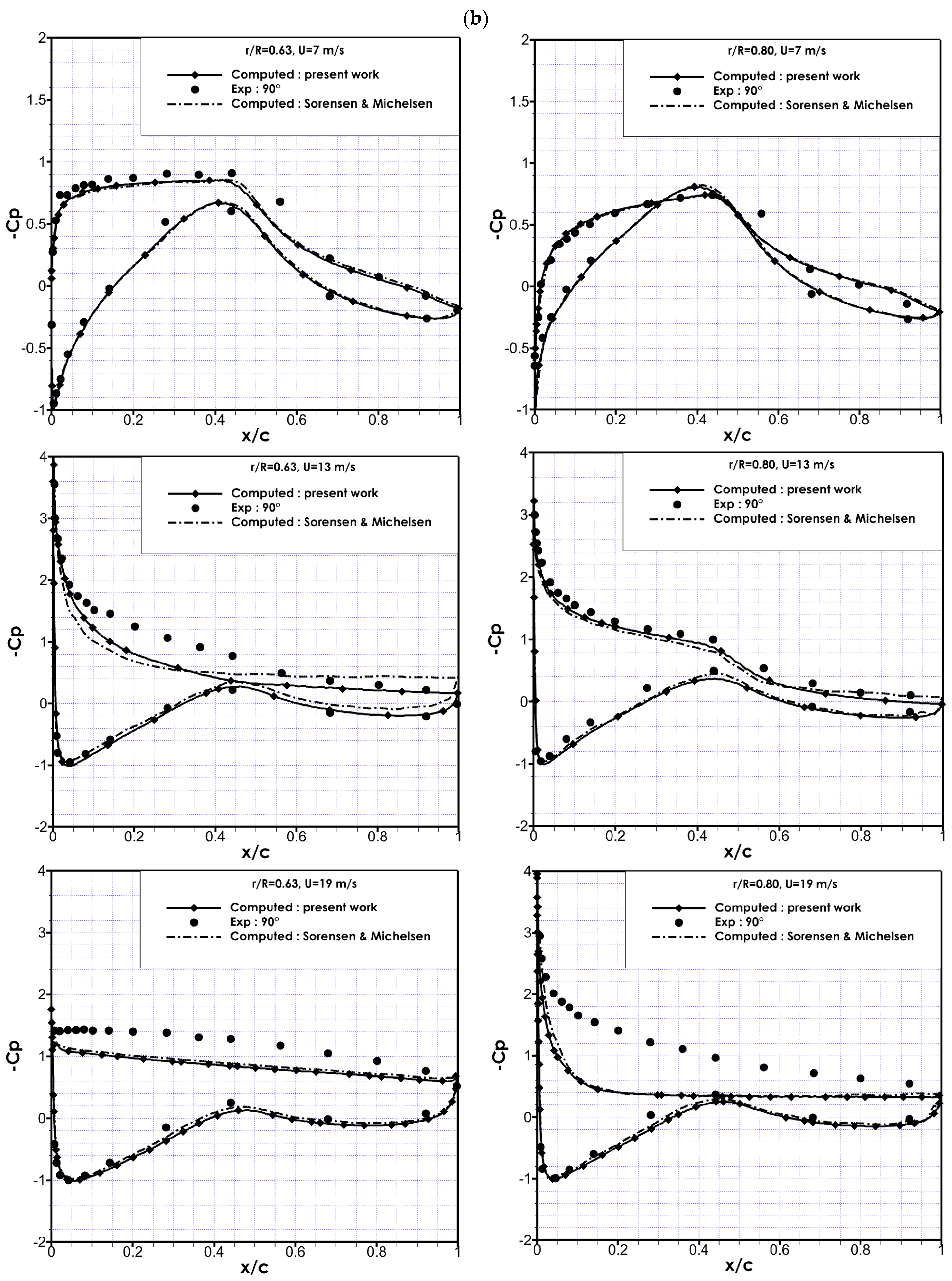 Energies 15 04872 g005b