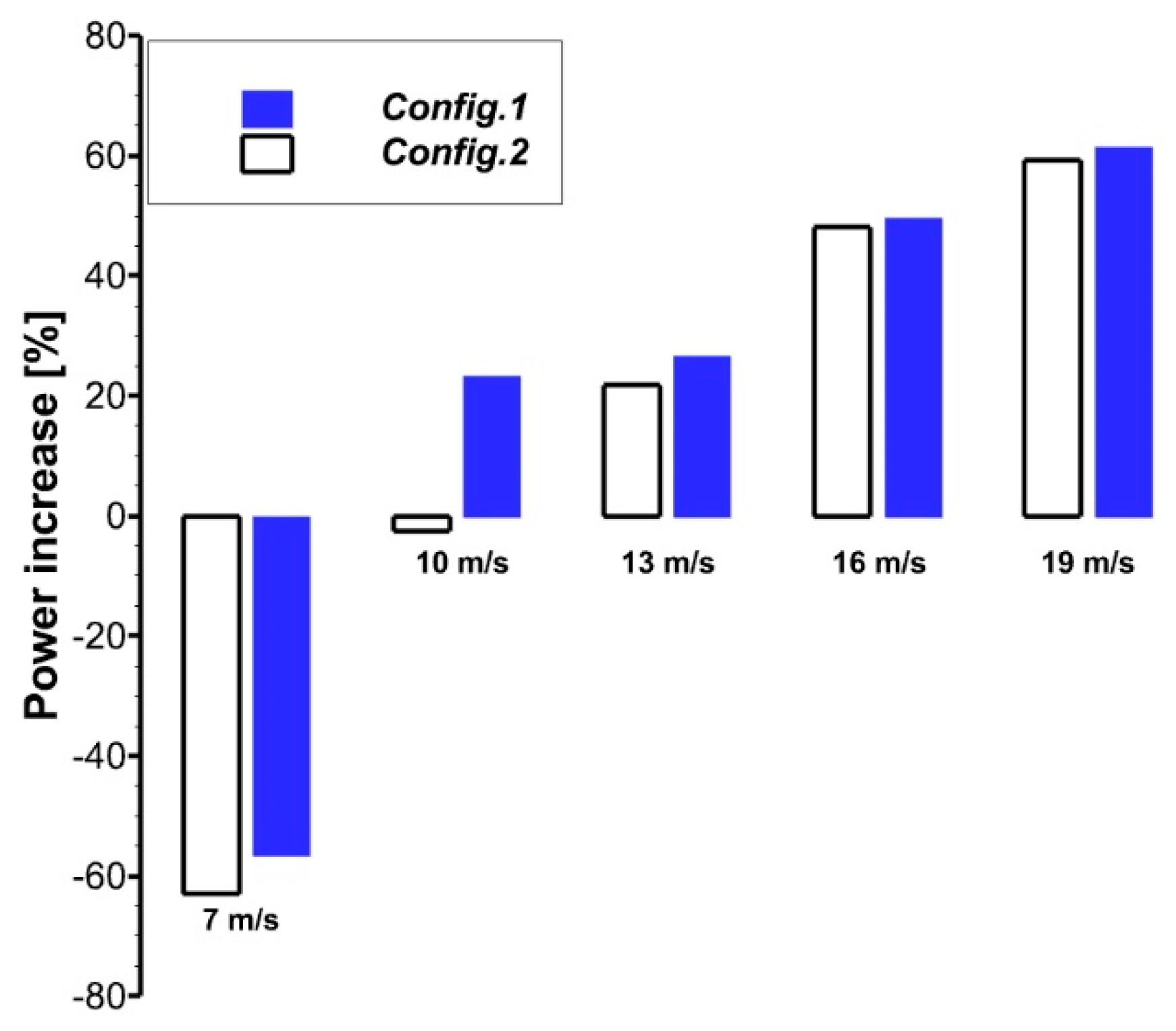 Energies 15 04872 g008