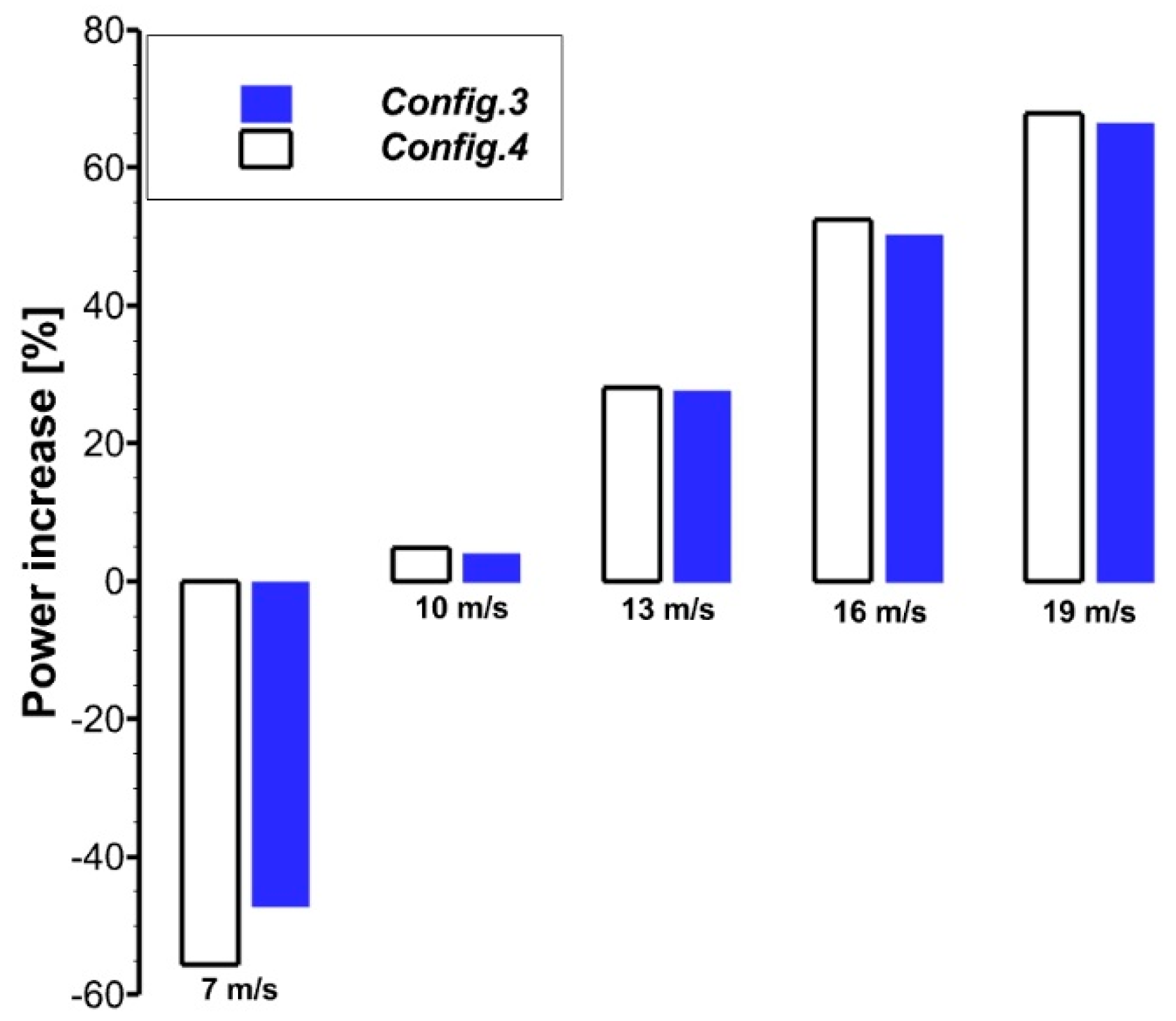 Energies 15 04872 g014