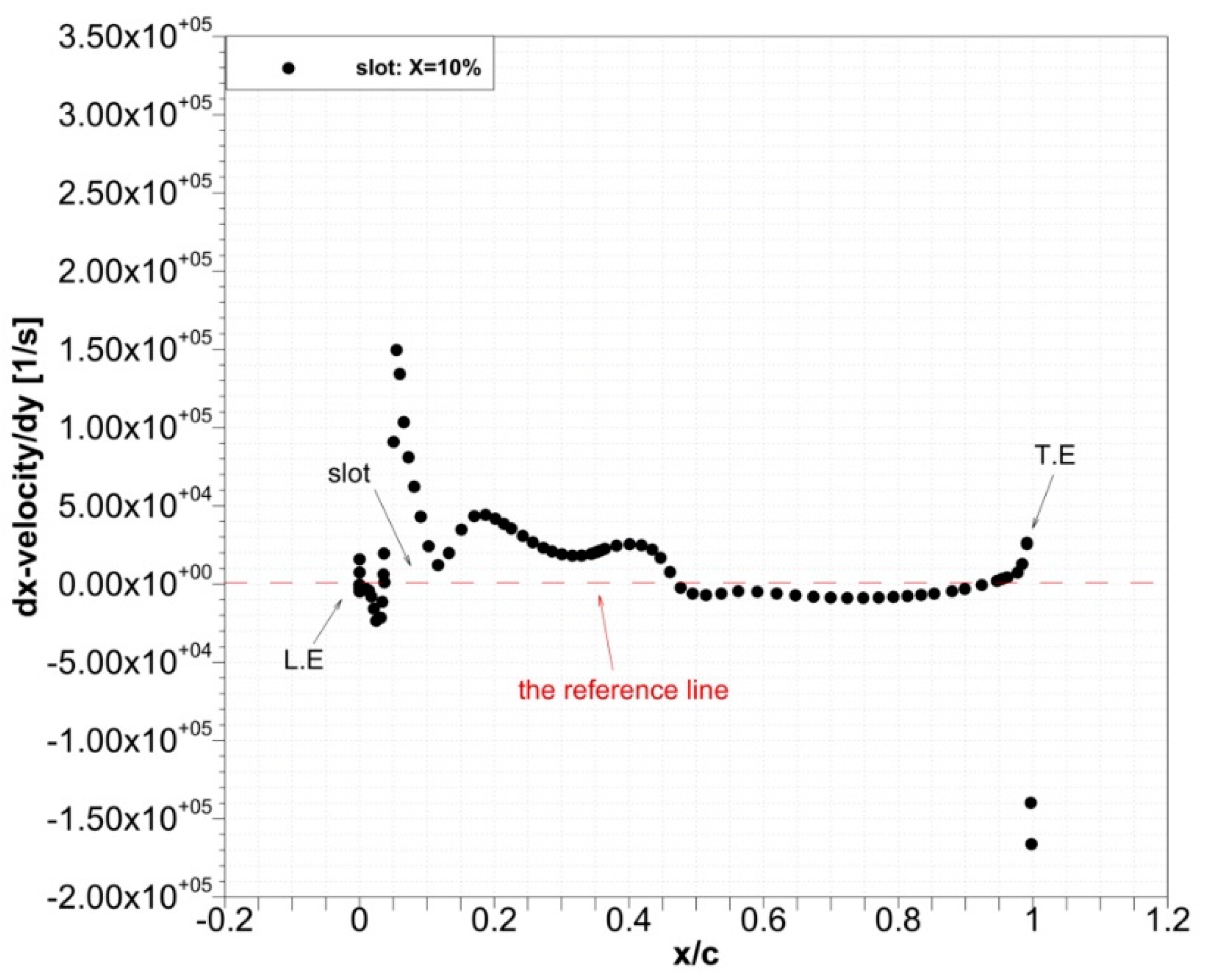 Energies 15 04872 g018