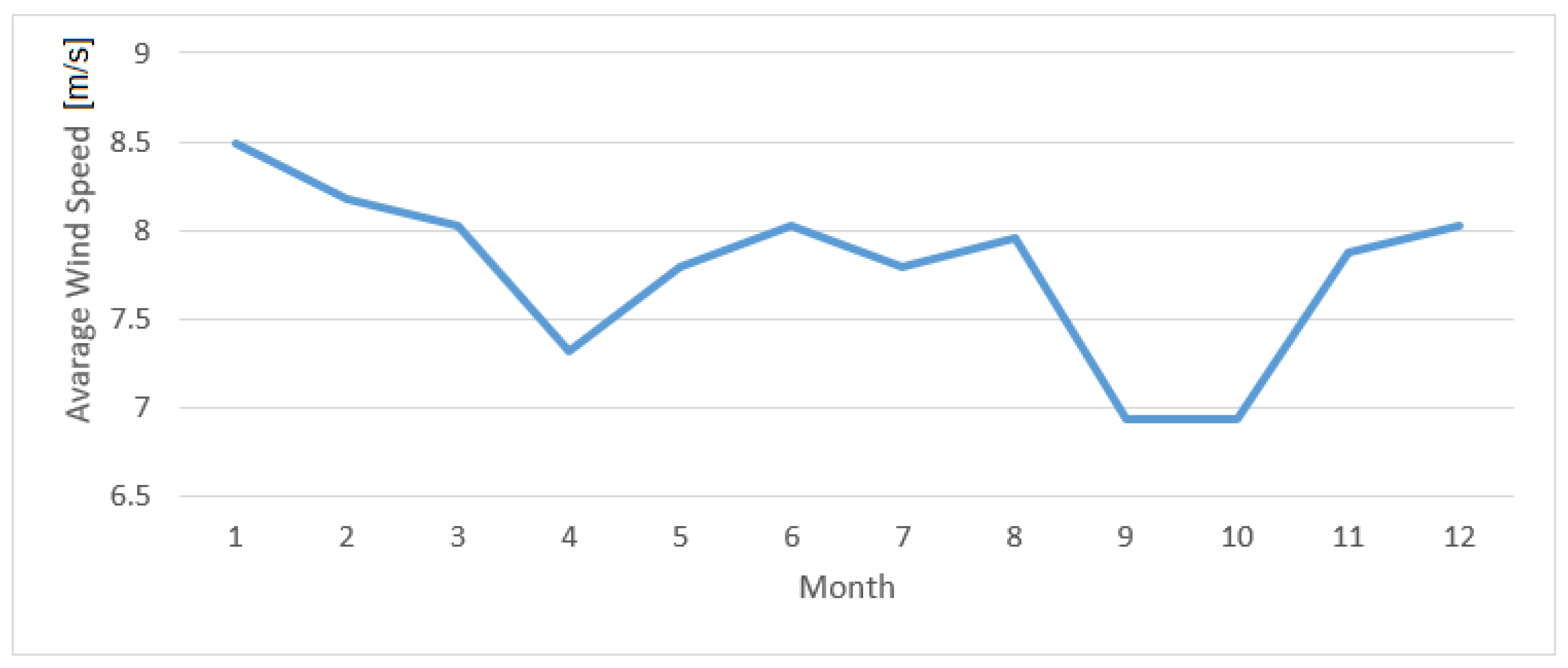 Energies 15 04873 g002 550