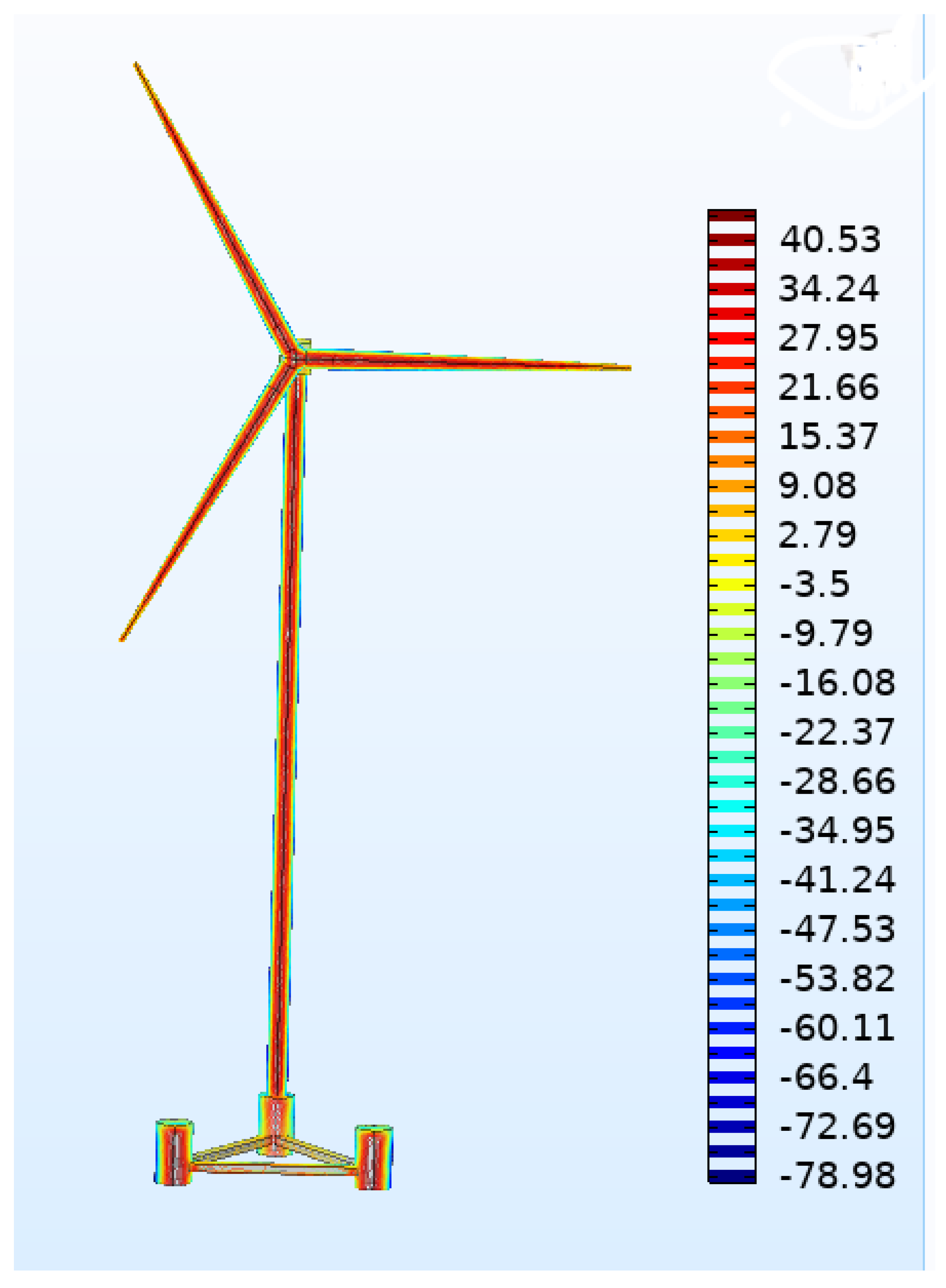 Energies 15 04873 g012 550