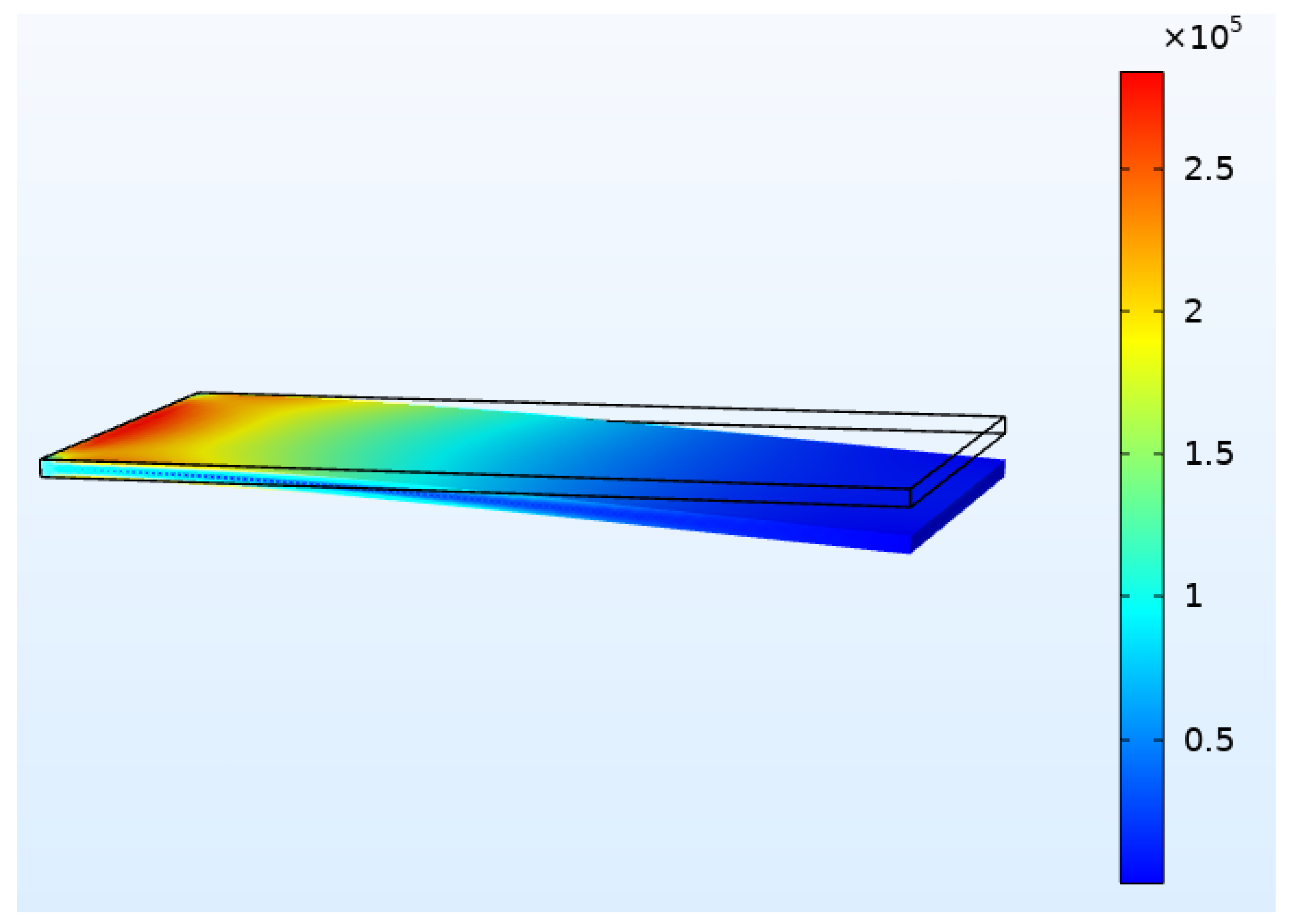 Energies 15 04873 g013 550