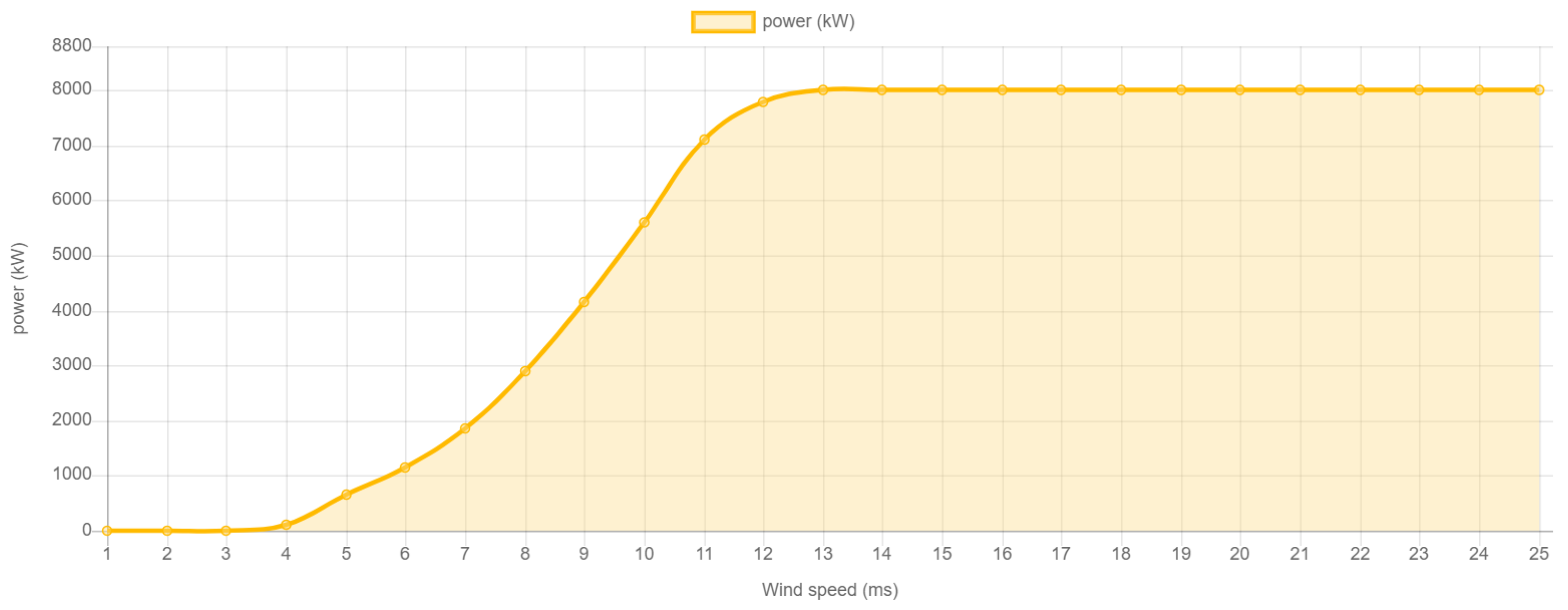 Energies 15 04873 g014 550