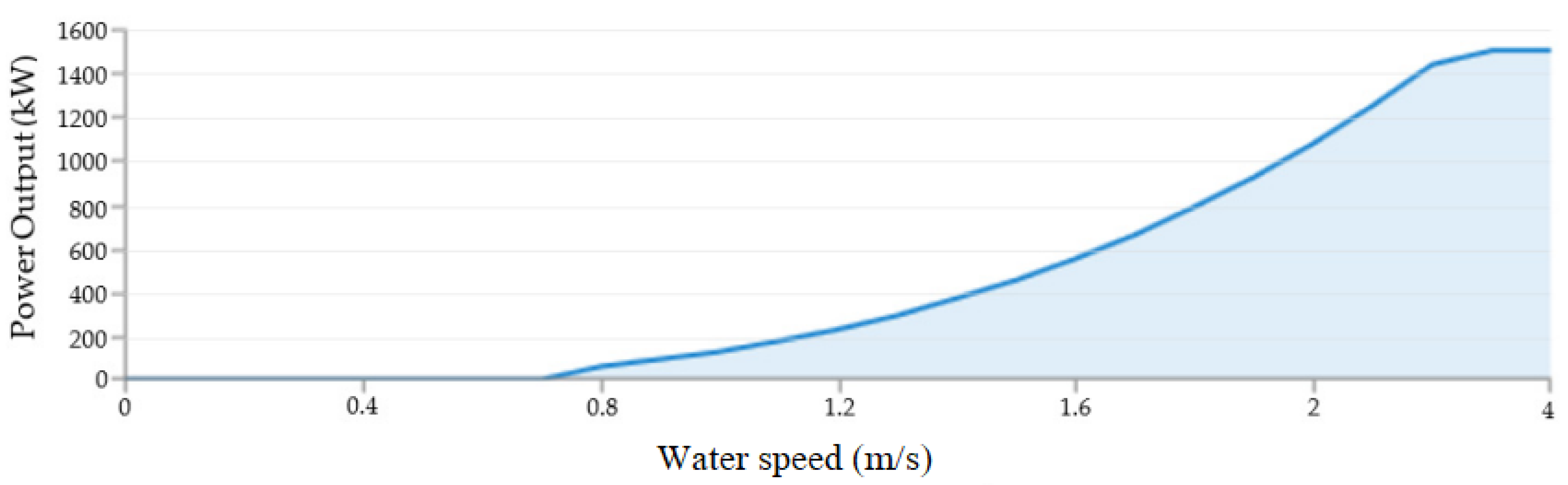 Energies 15 04873 g015 550