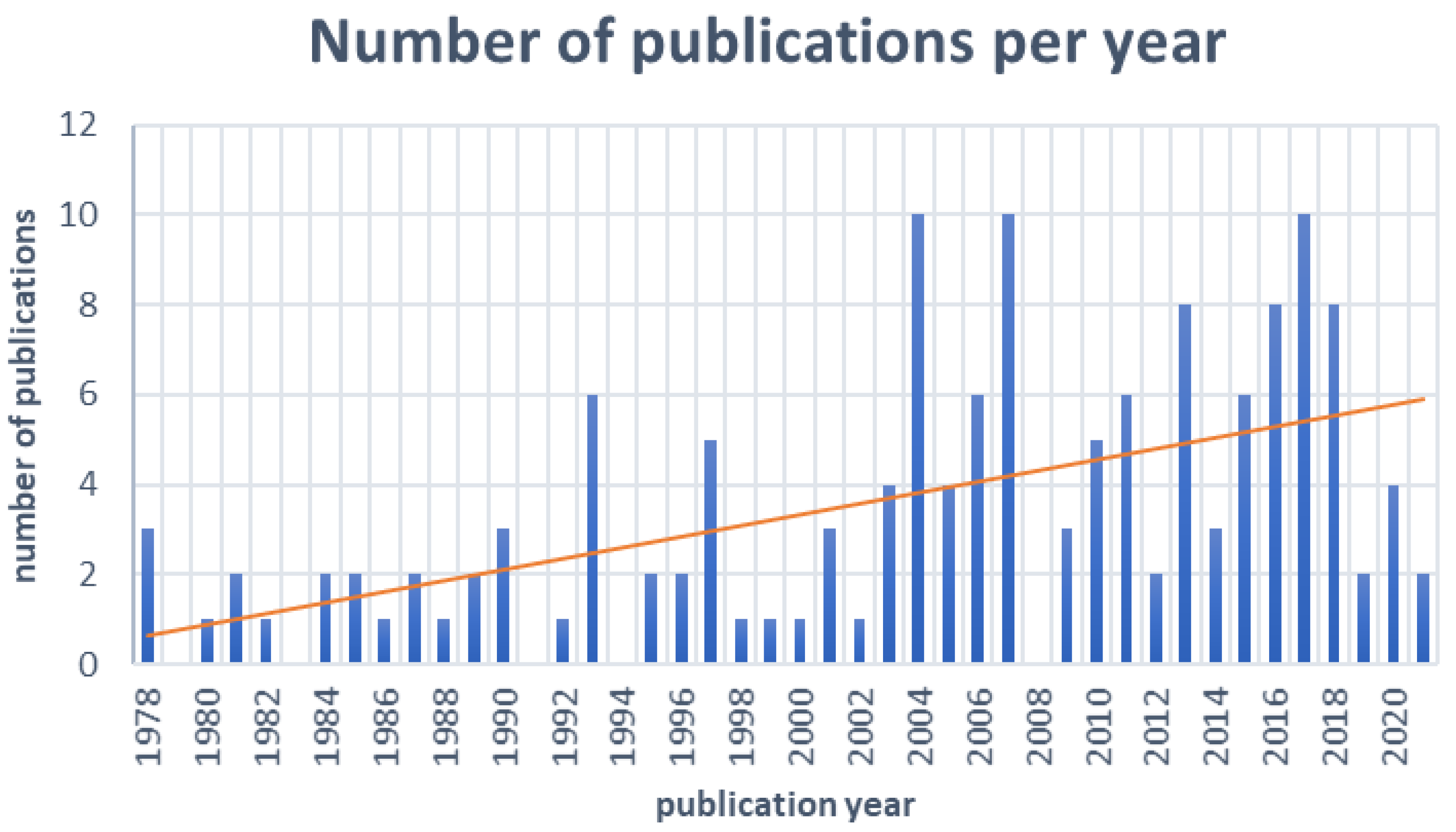 Energies 15 04874 g001 Energies 15 04874 g001