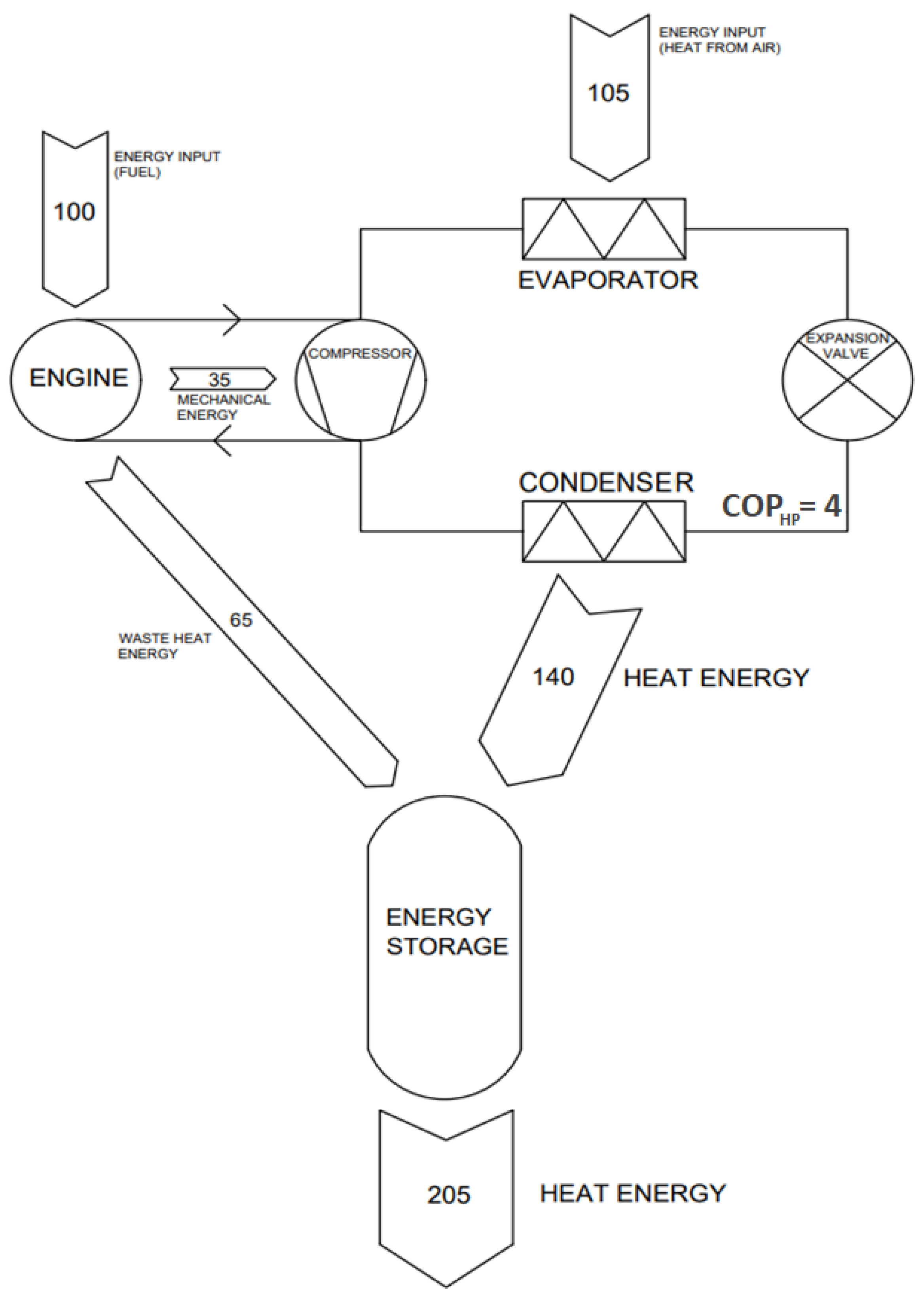 Energies 15 04874 g004 Energies 15 04874 g004
