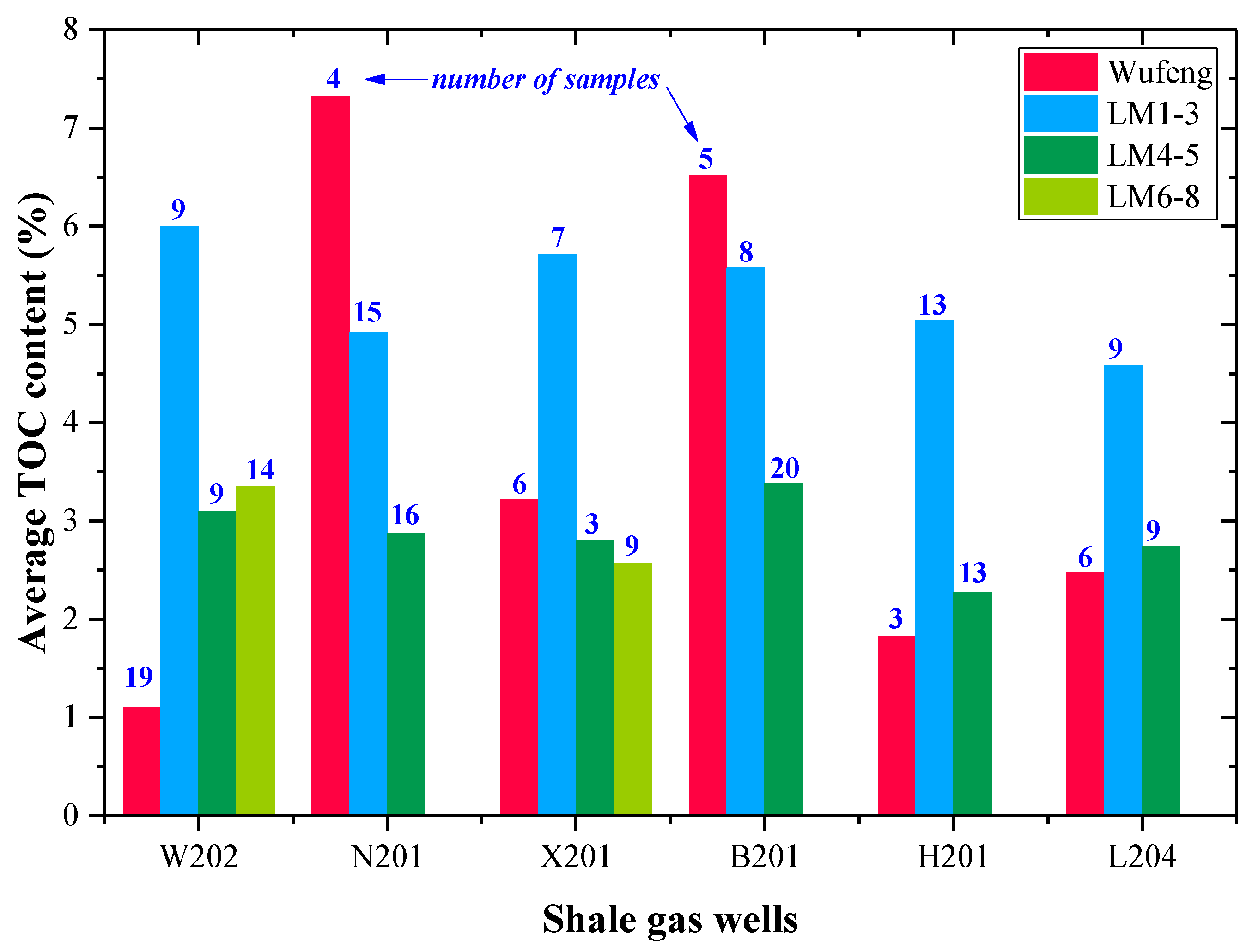 Energies 15 04875 g003 550
