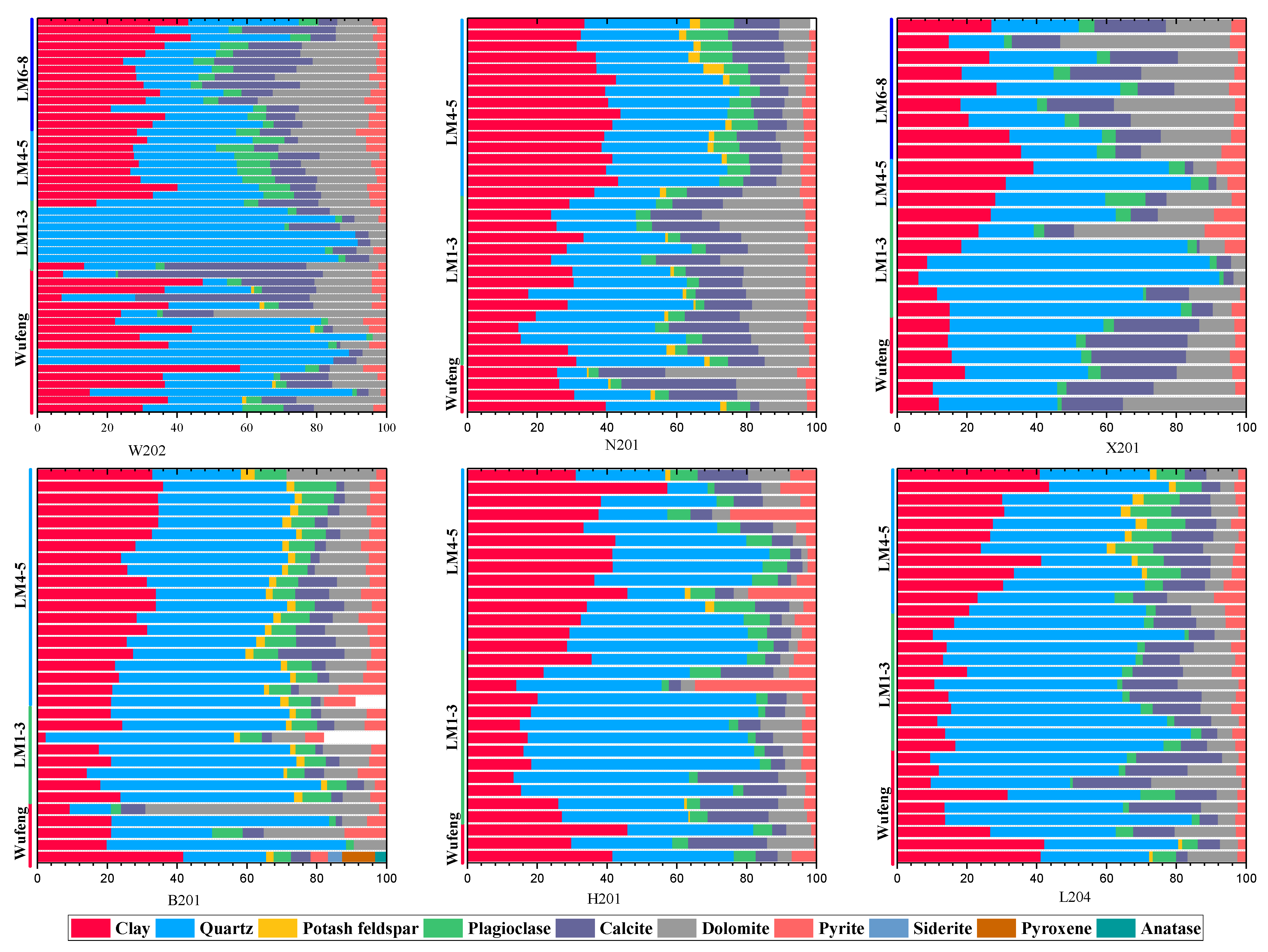 Energies 15 04875 g004 550