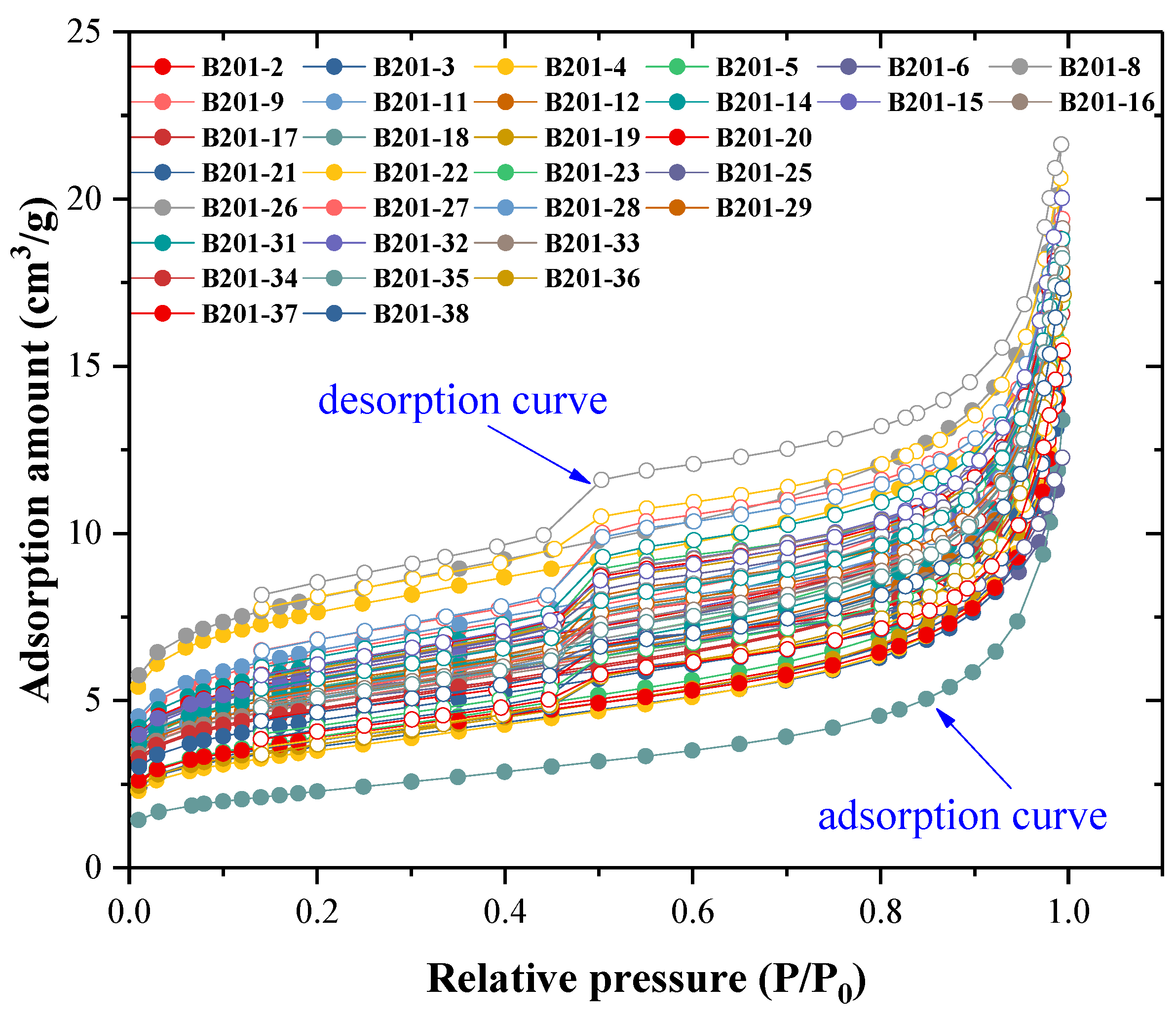 Energies 15 04875 g006 550