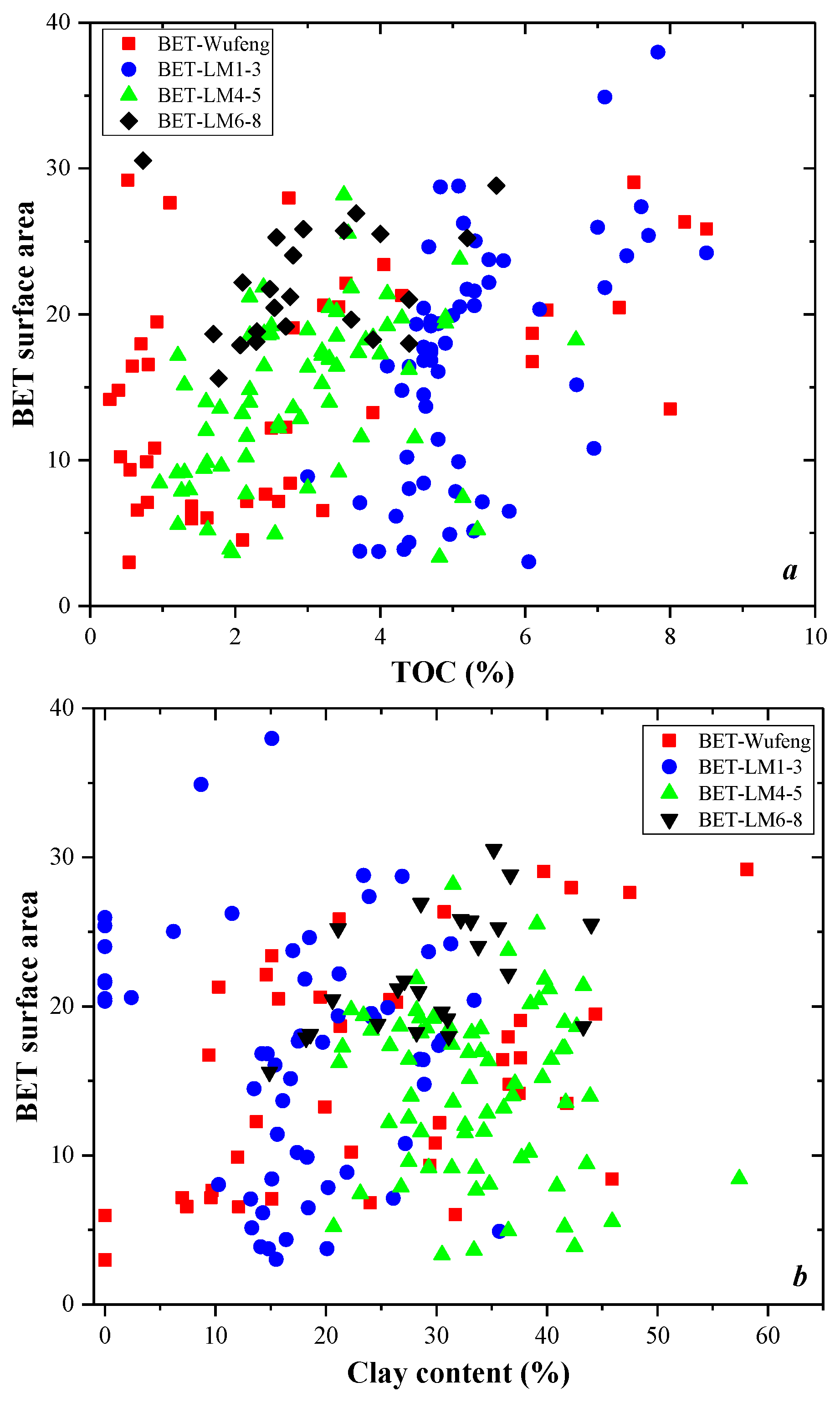 Energies 15 04875 g009a 550
