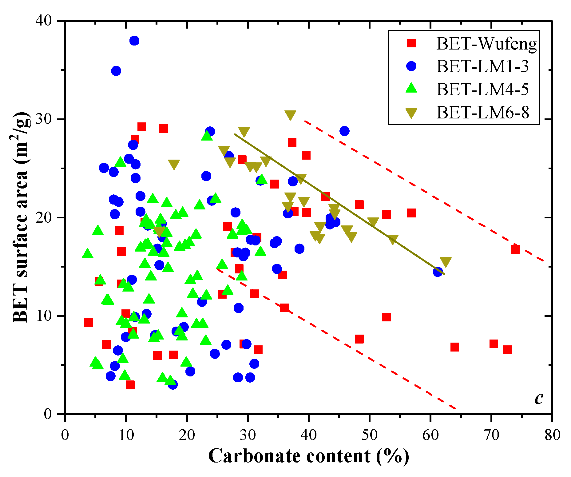 Energies 15 04875 g009b 550