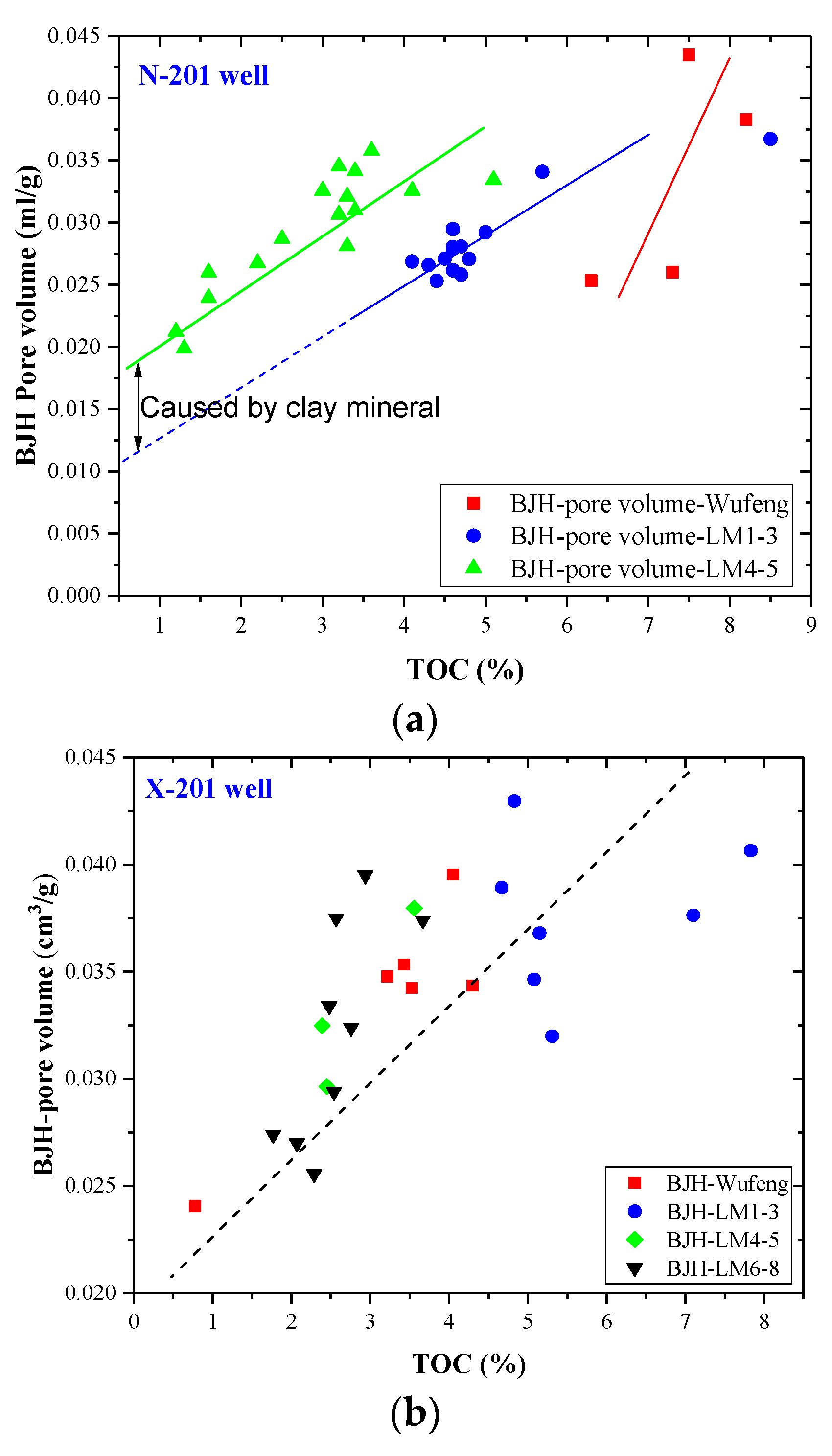Energies 15 04875 g011a 550