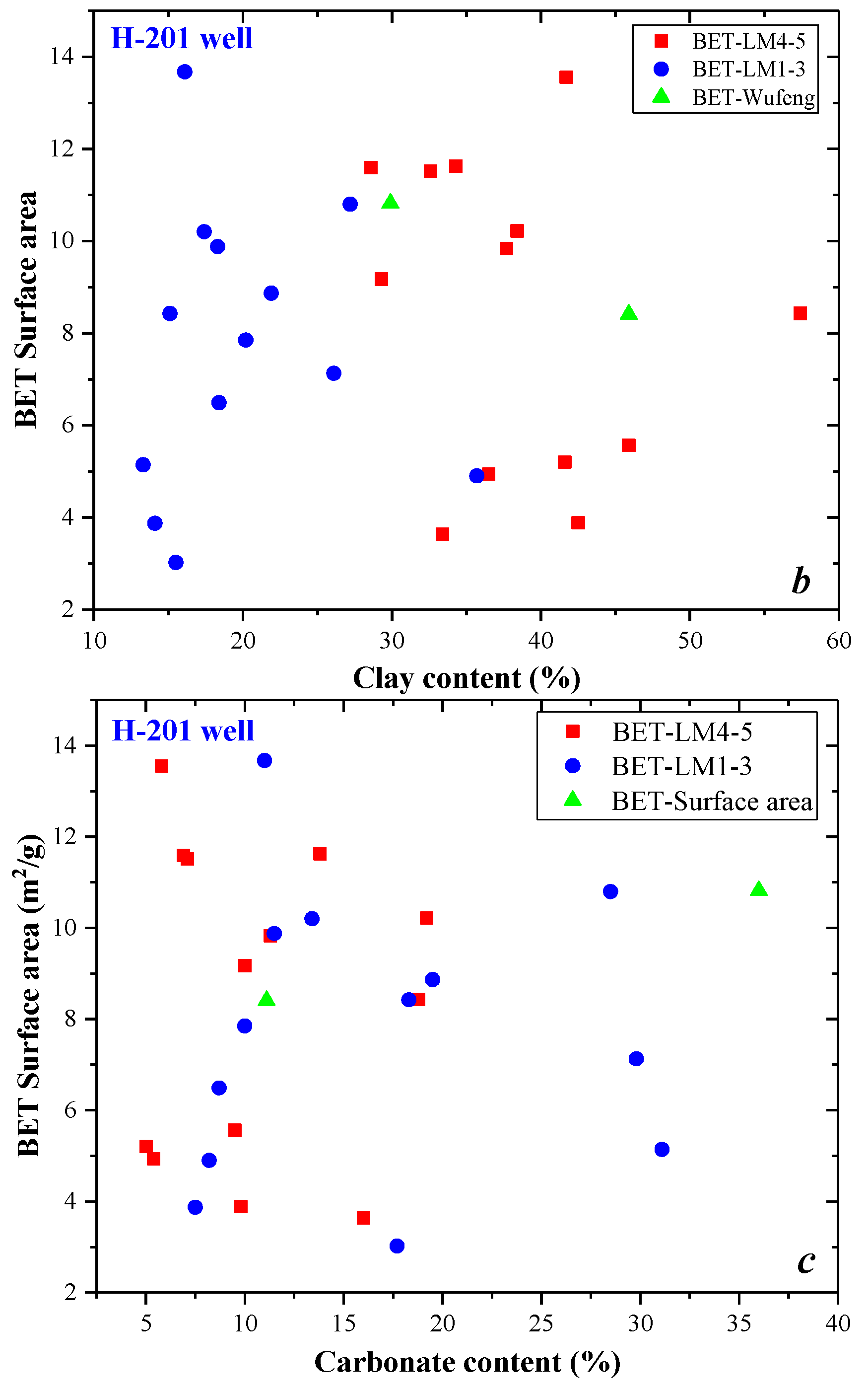 Energies 15 04875 g015b 550