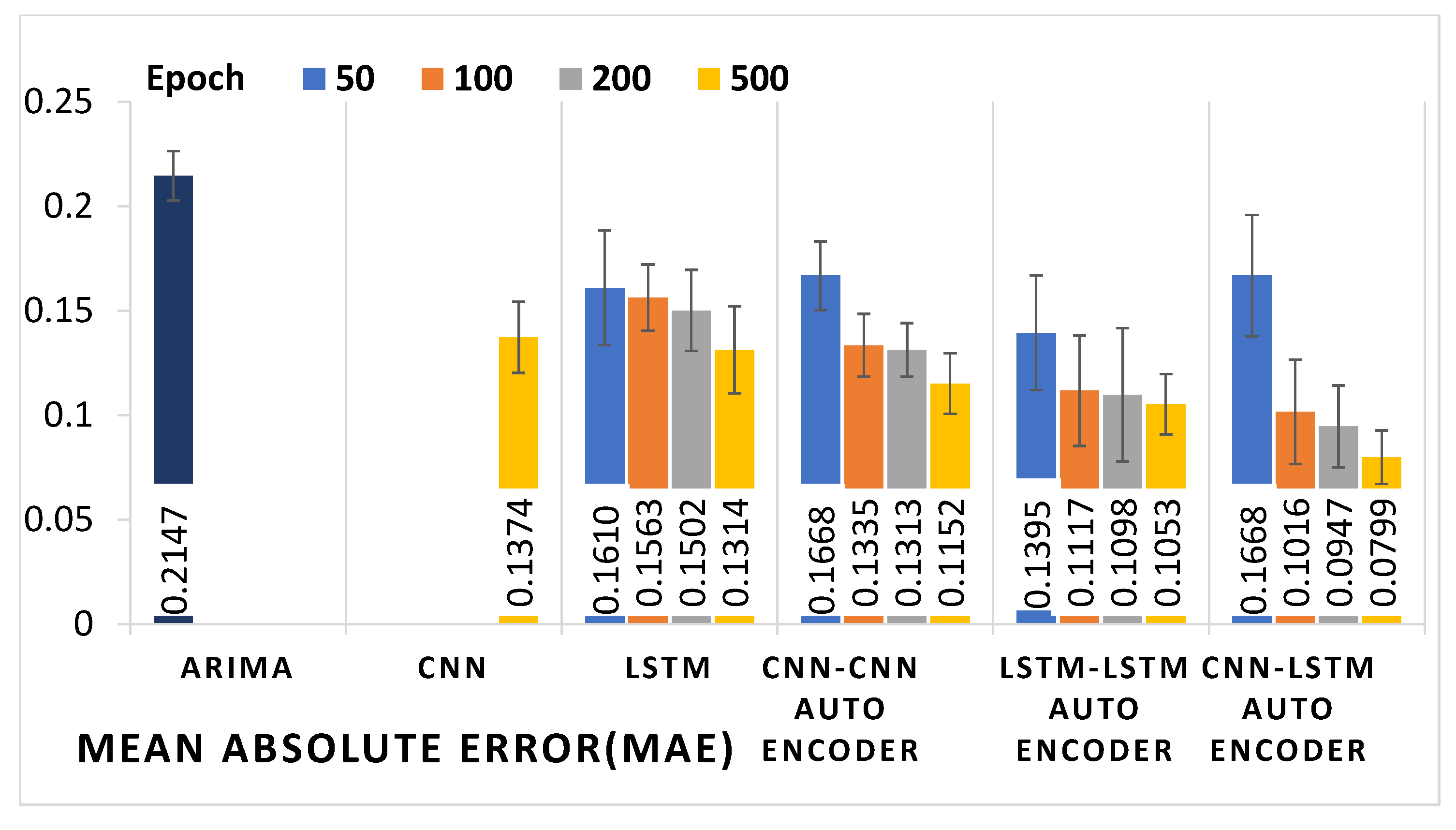 Energies 15 04877 g007