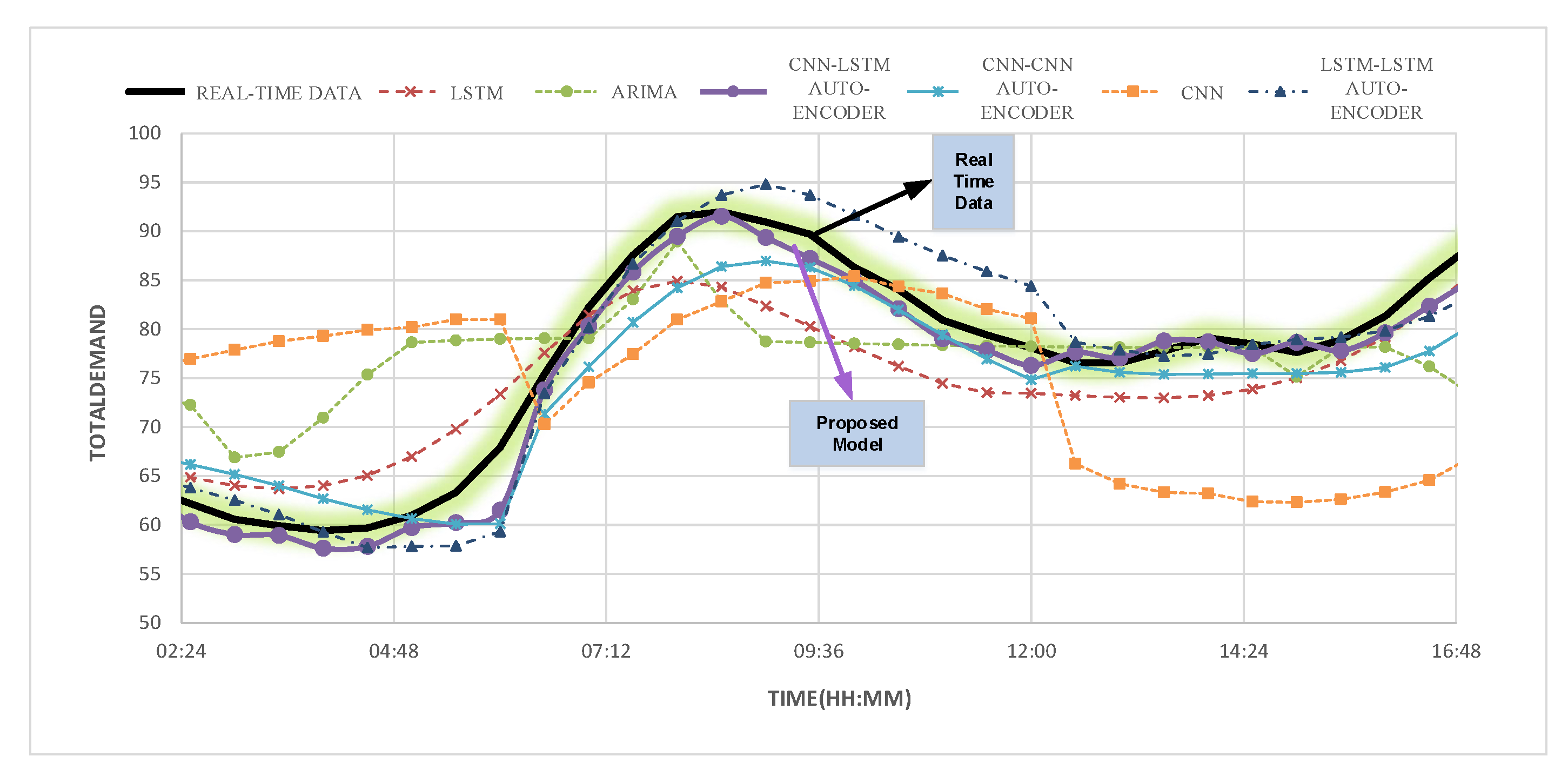 Energies 15 04877 g011