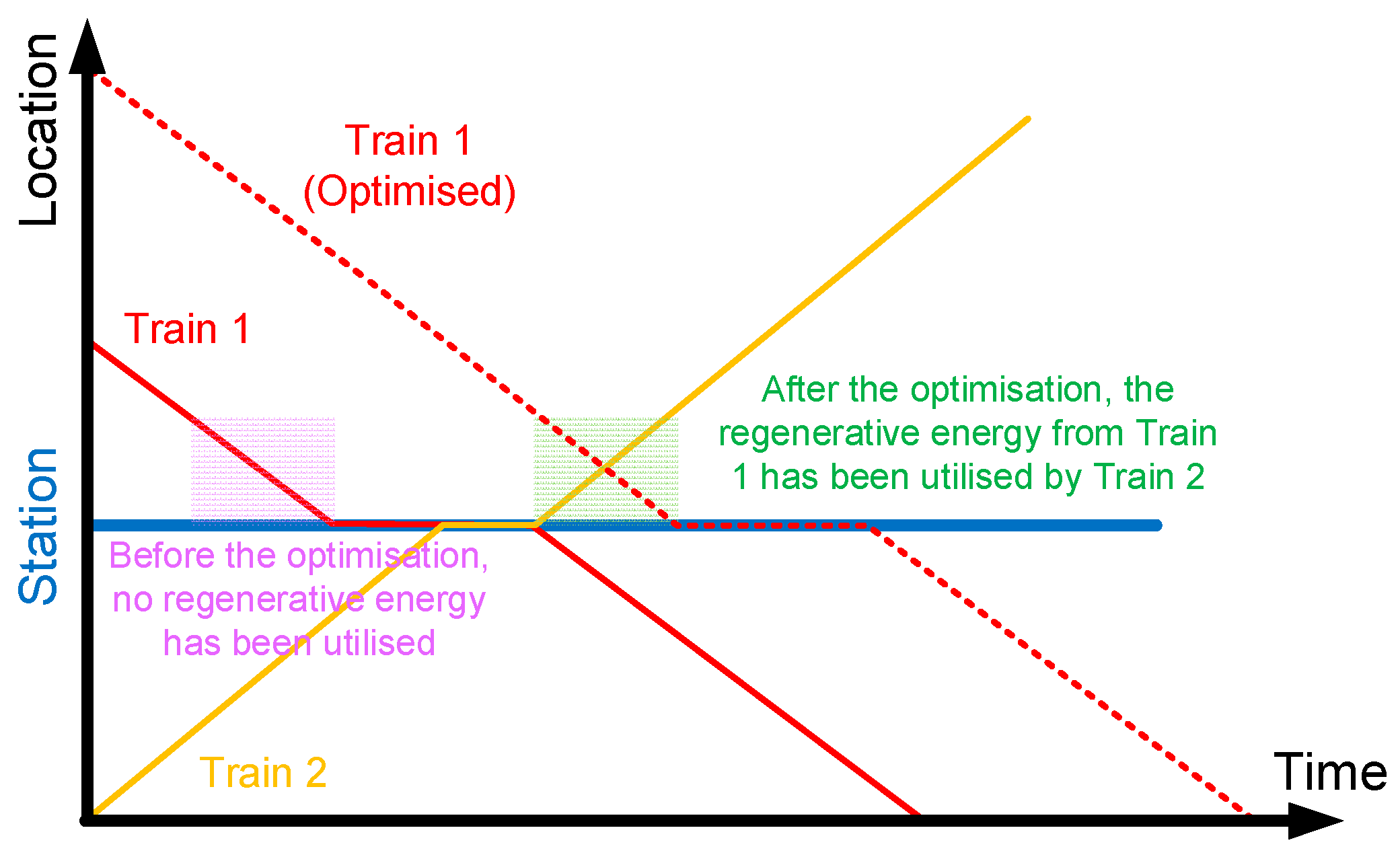Energies 15 04879 g001