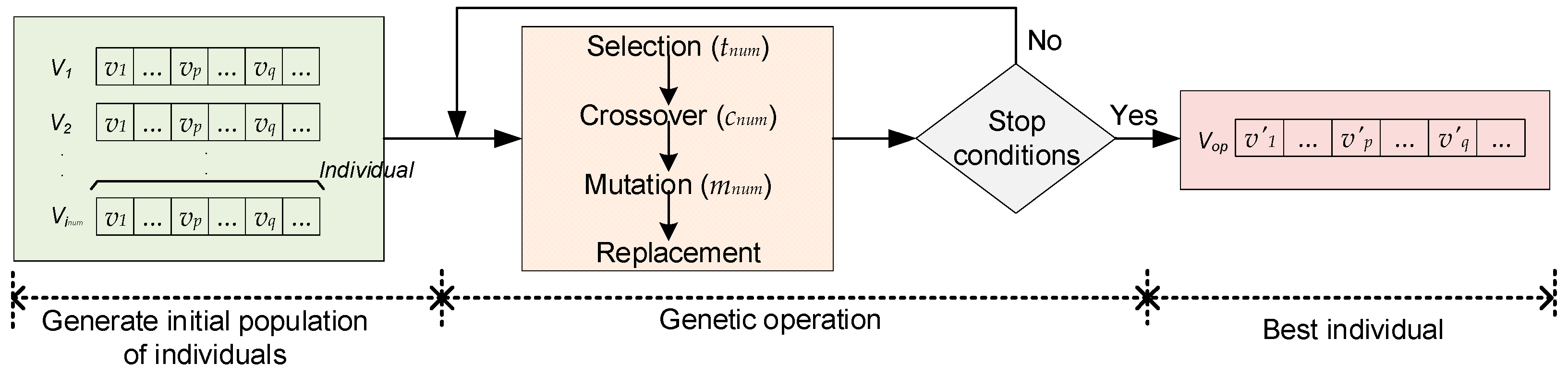 Energies 15 04879 g002