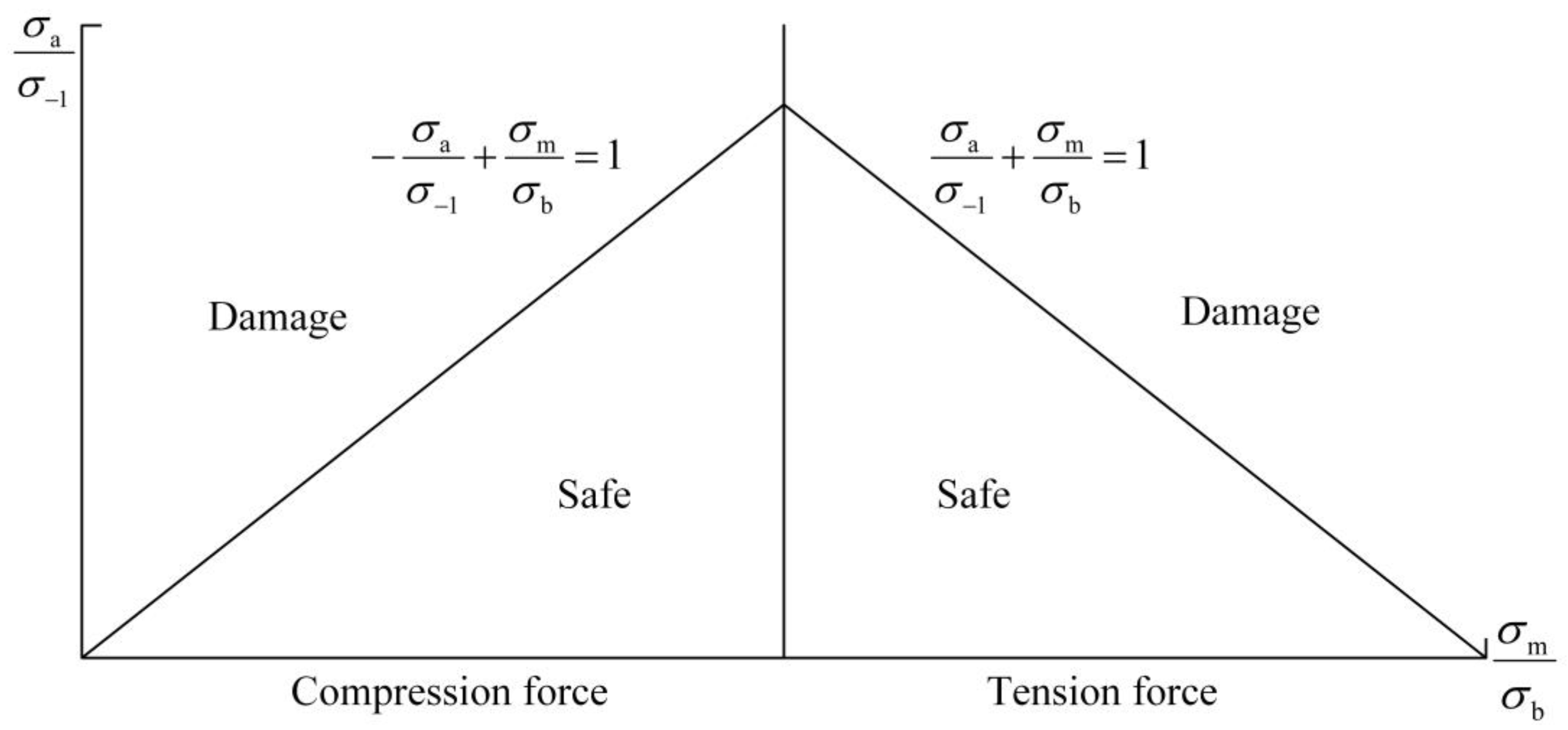 Energies 15 04881 g001